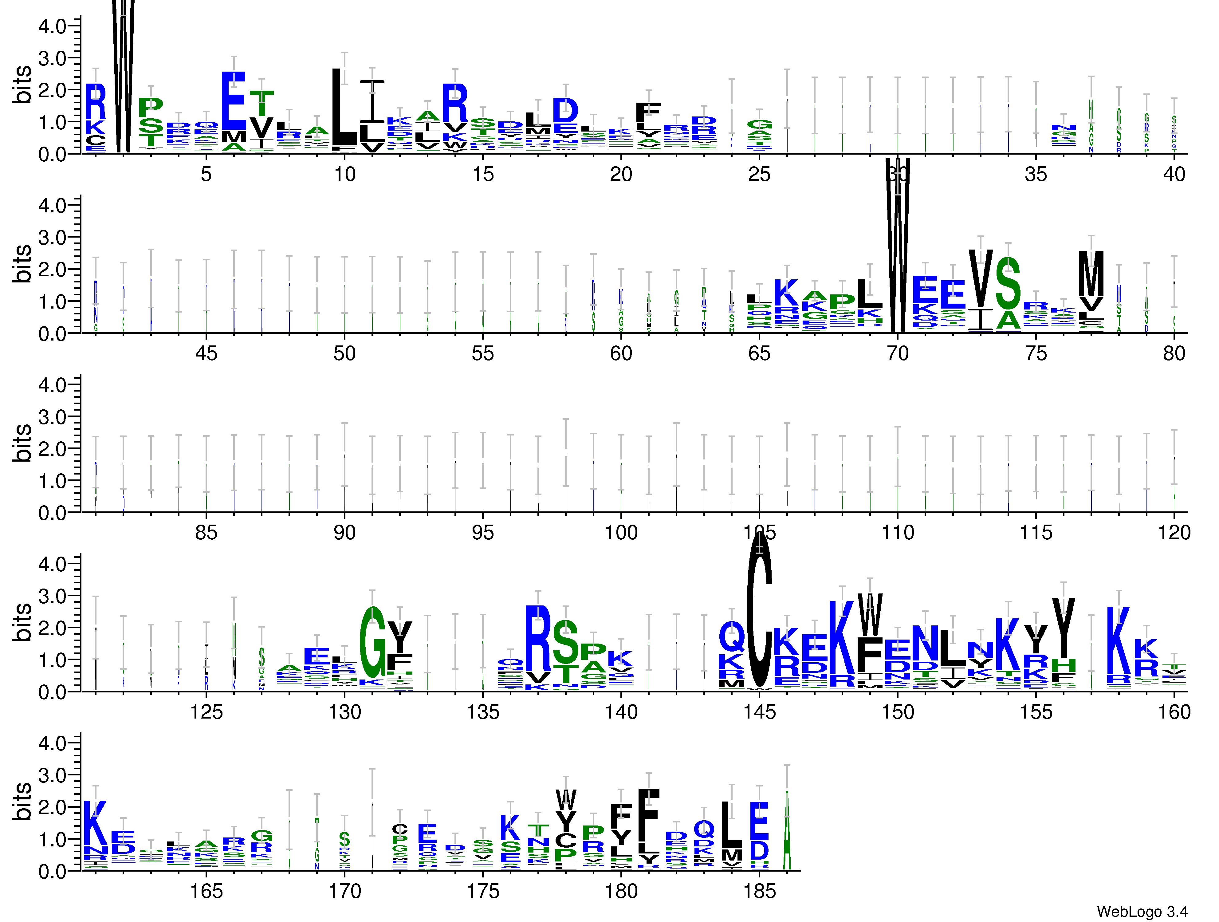 domain alignment logo