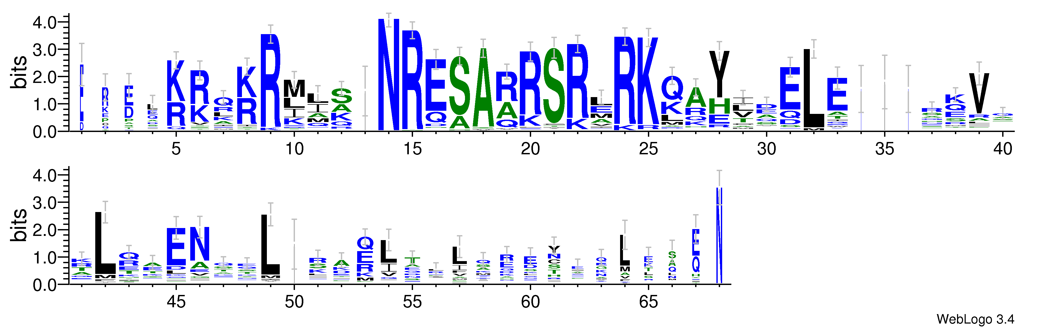 domain alignment logo