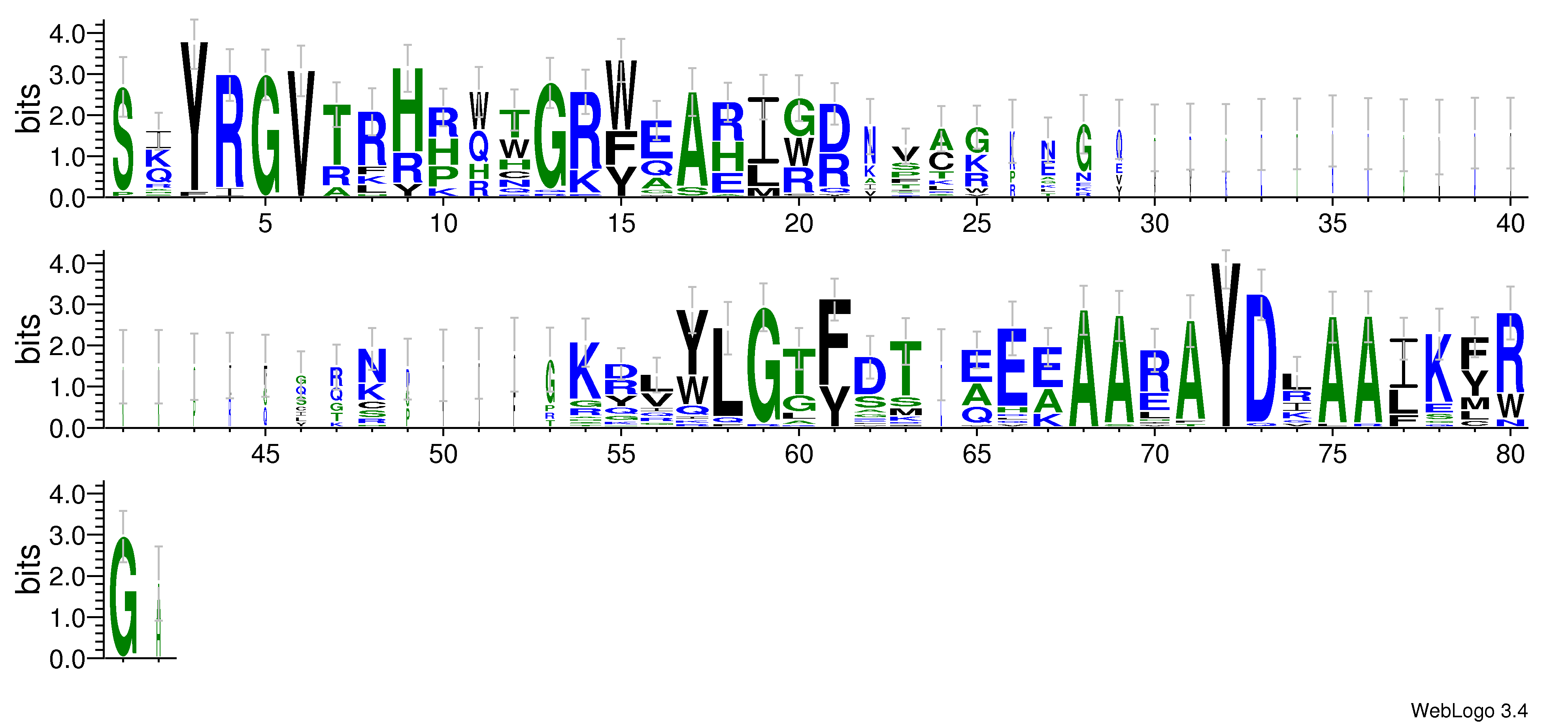 domain alignment logo