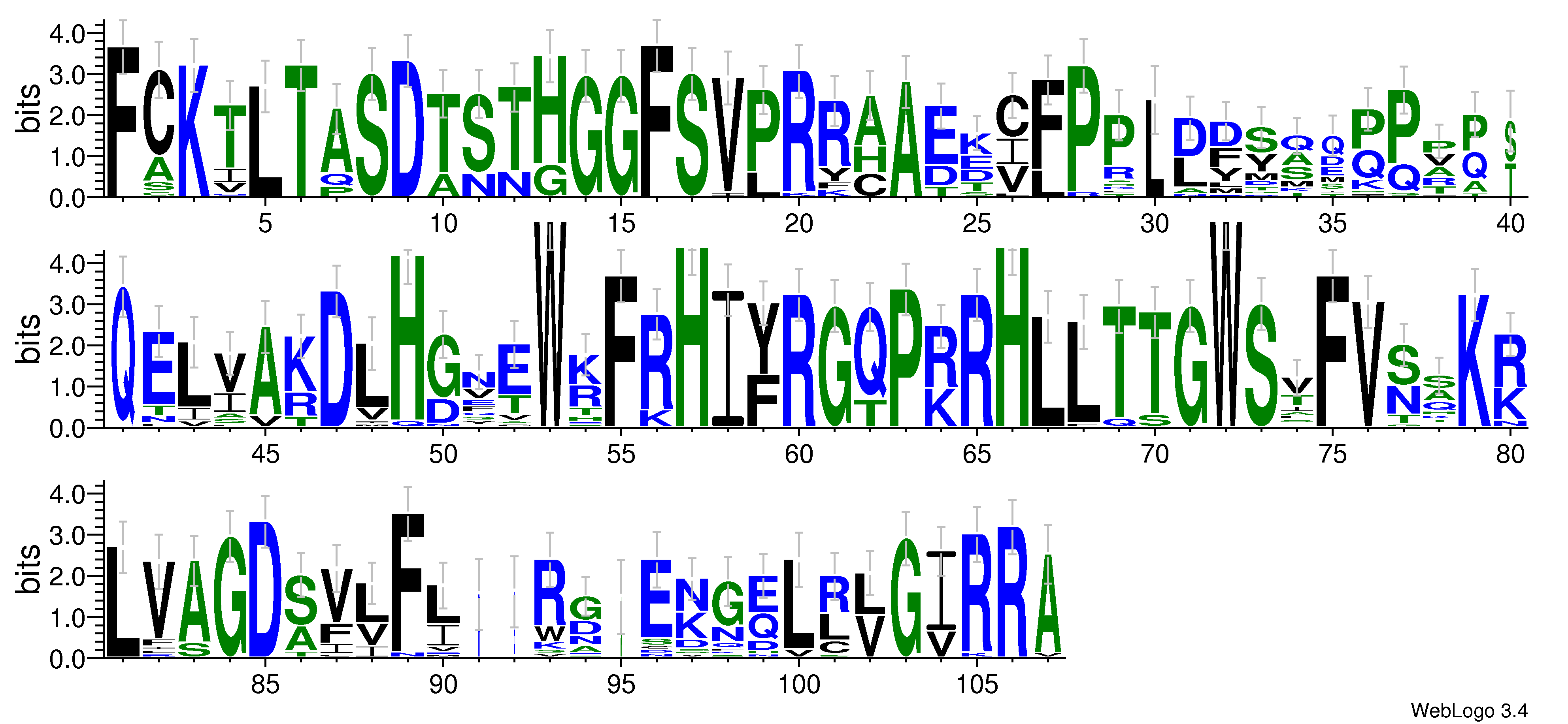 domain alignment logo