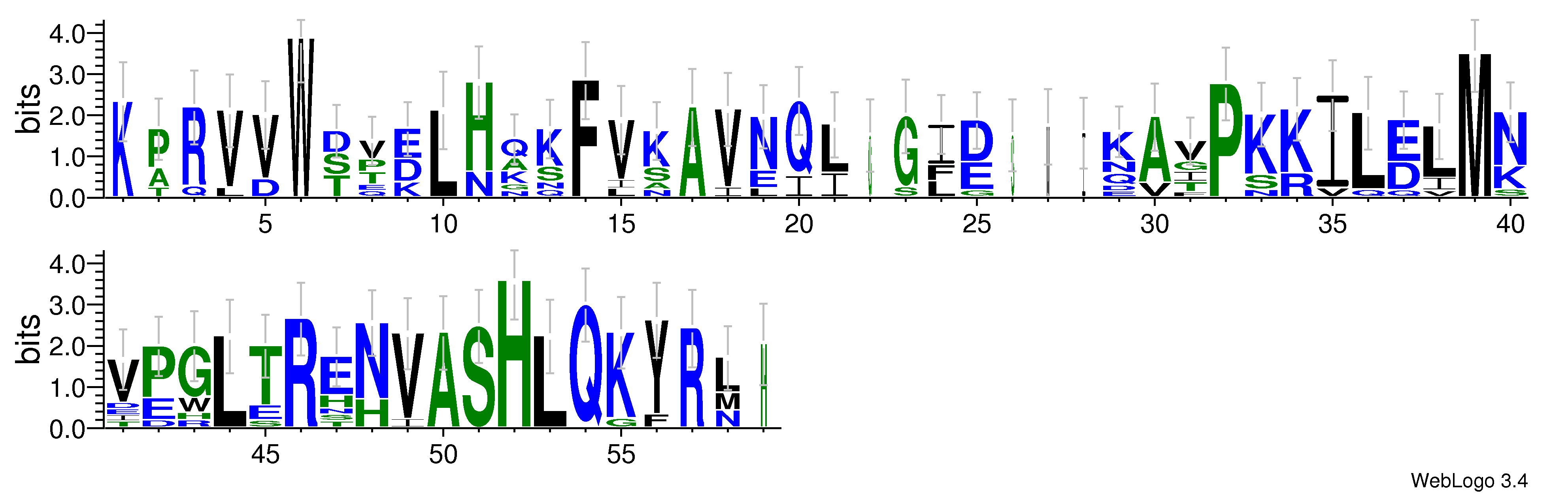 domain alignment logo