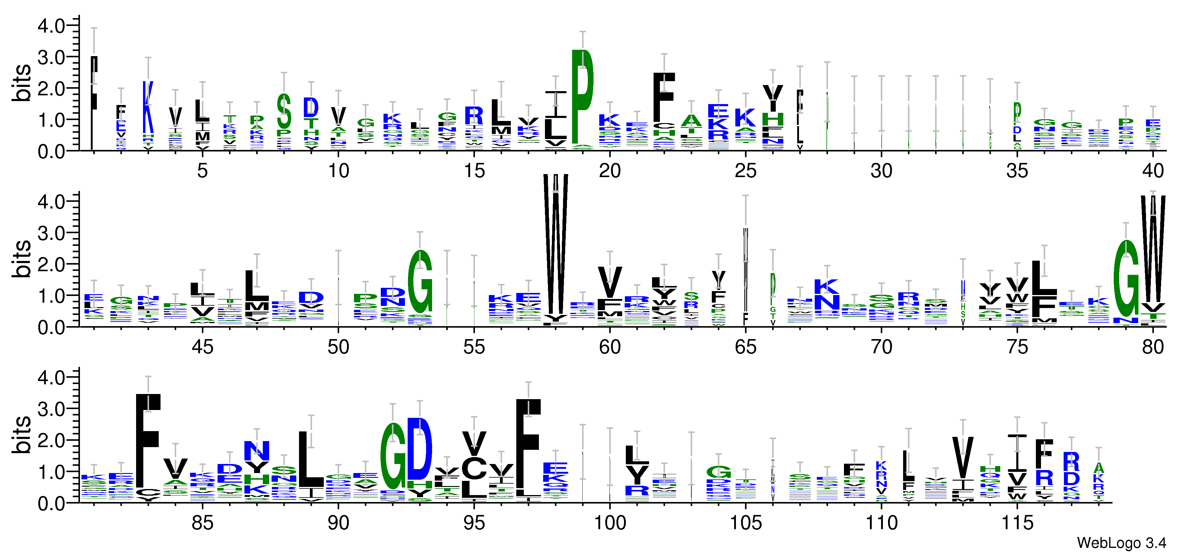 domain alignment logo