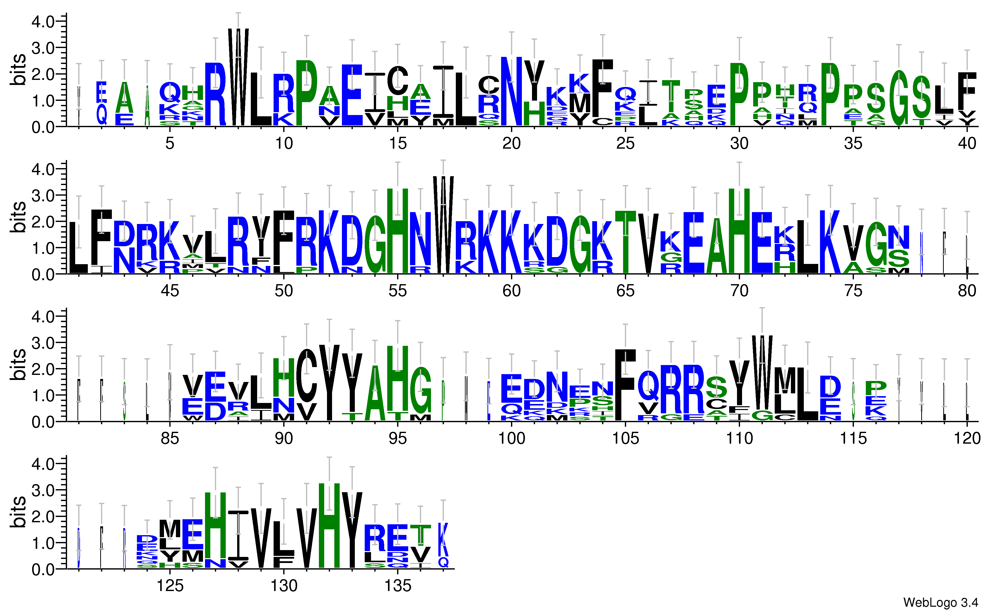domain alignment logo
