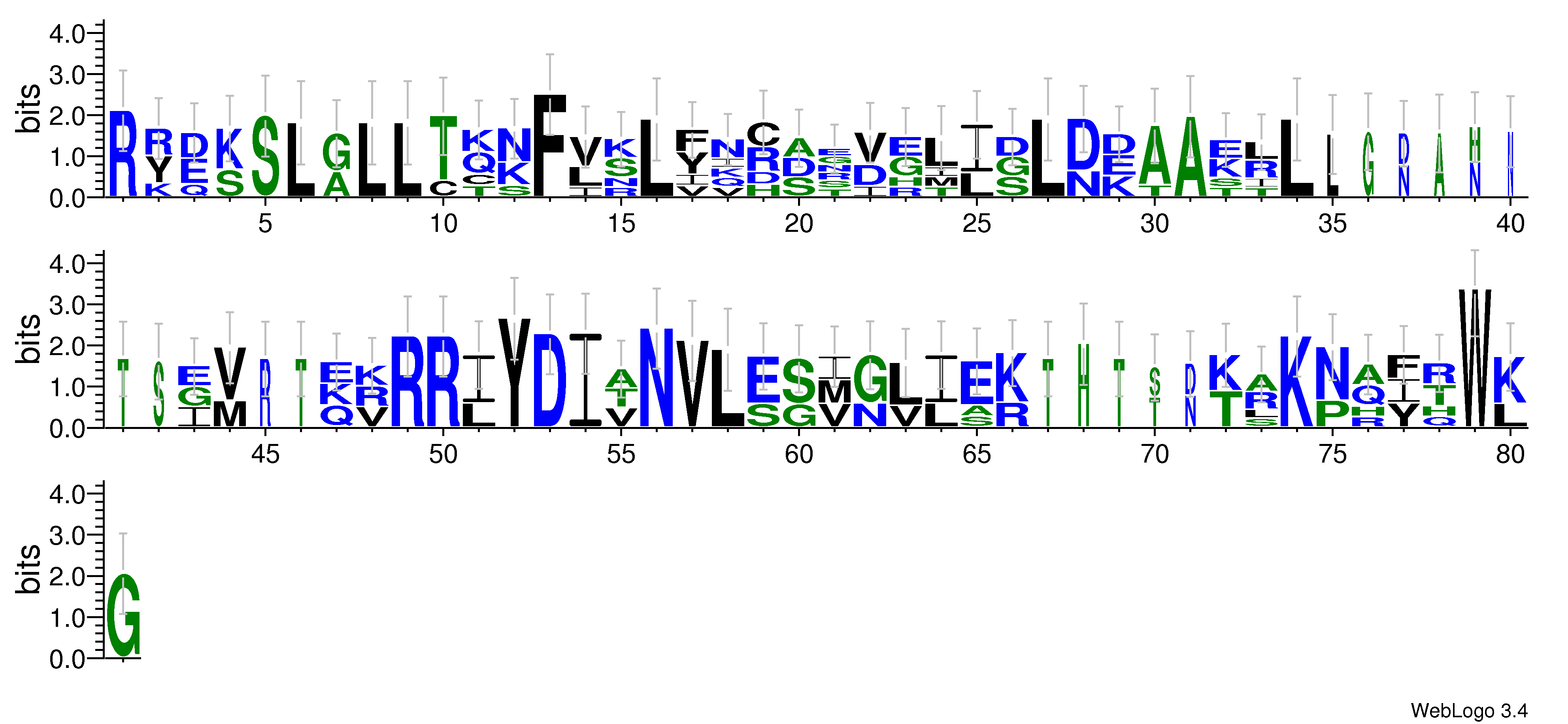 domain alignment logo