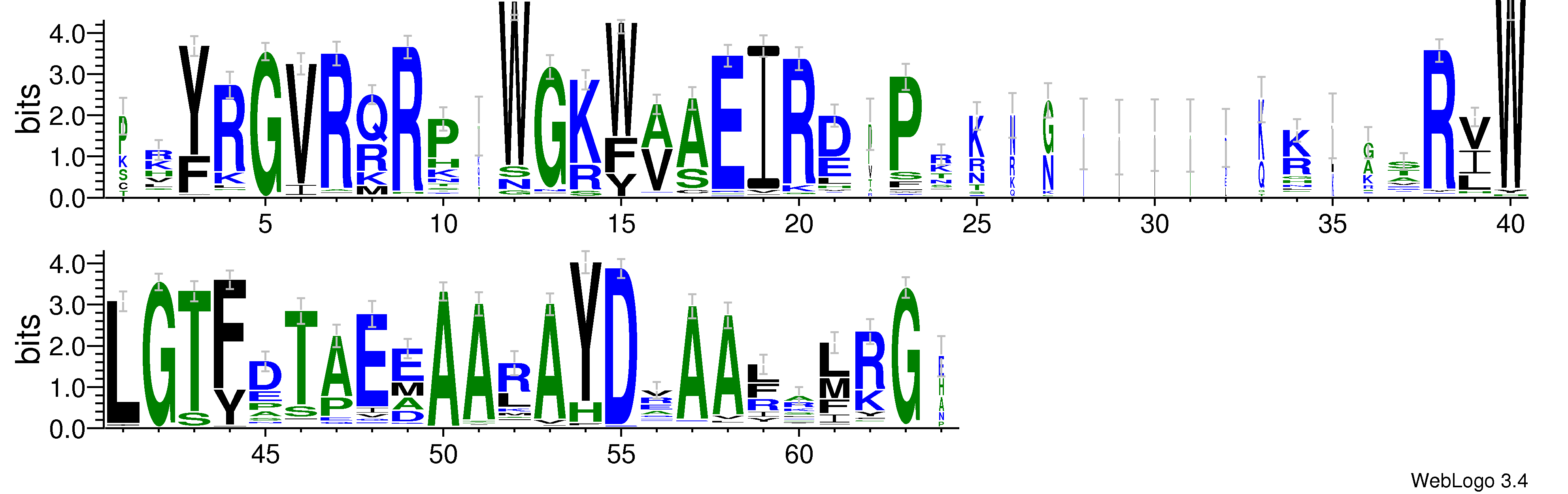domain alignment logo