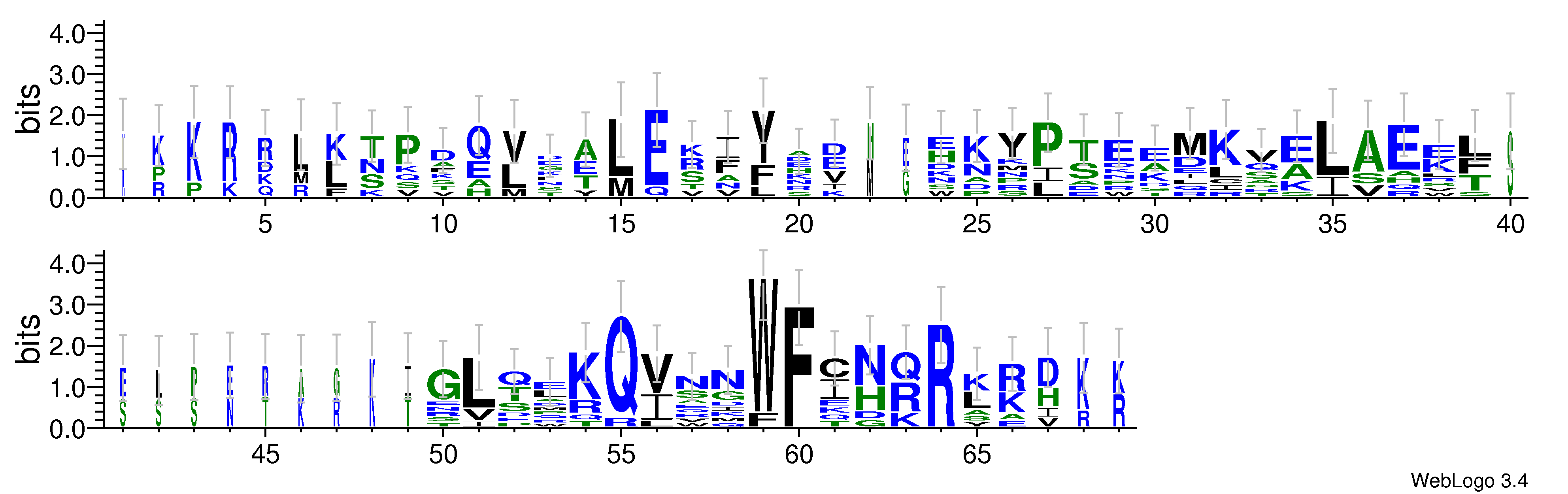 domain alignment logo