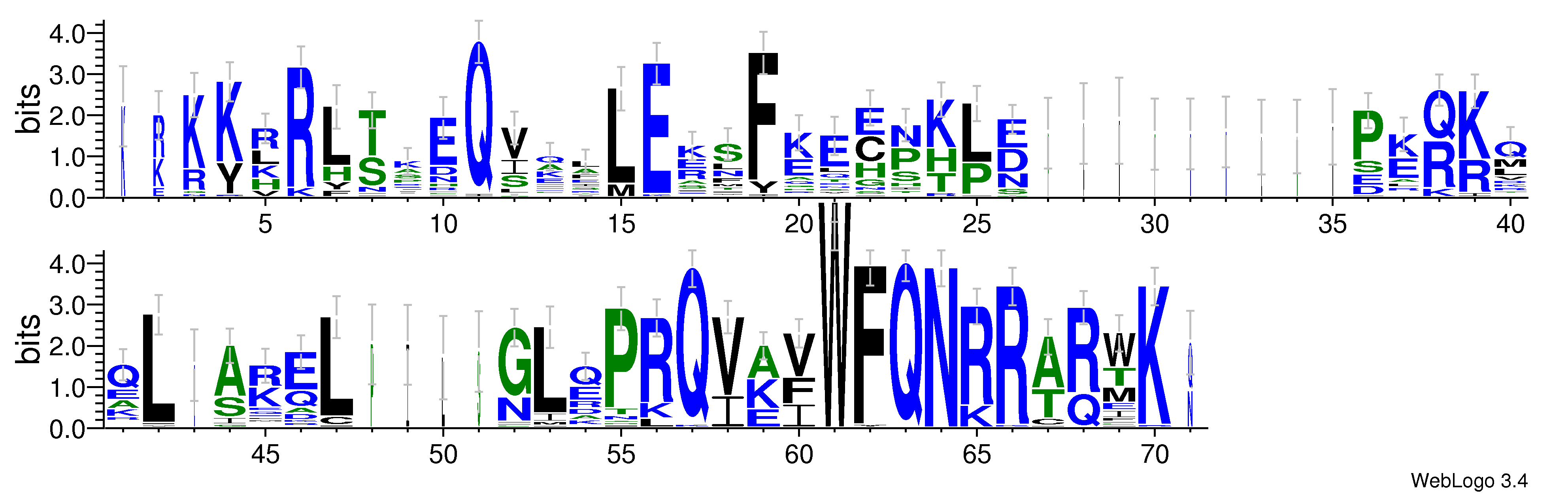 domain alignment logo