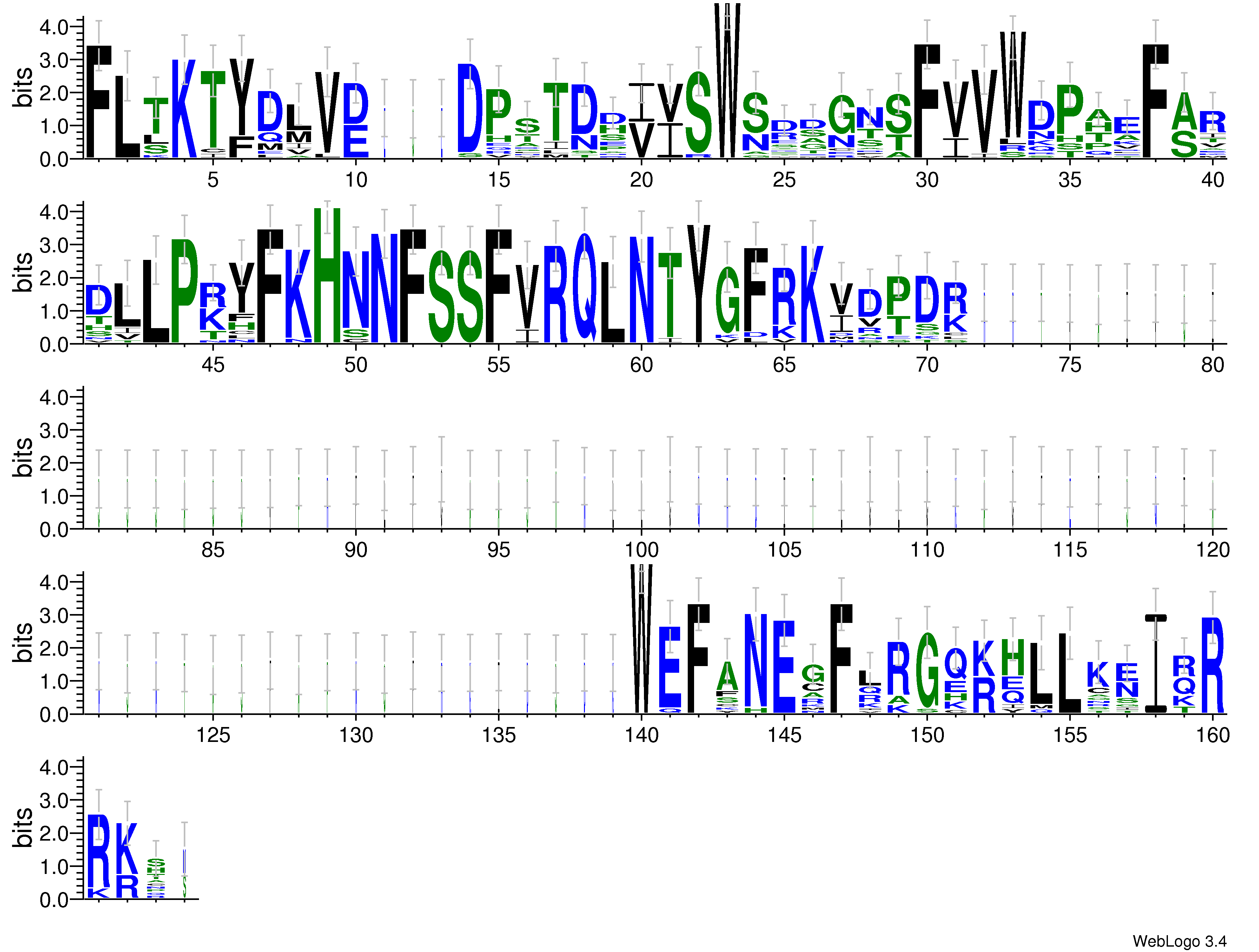 domain alignment logo
