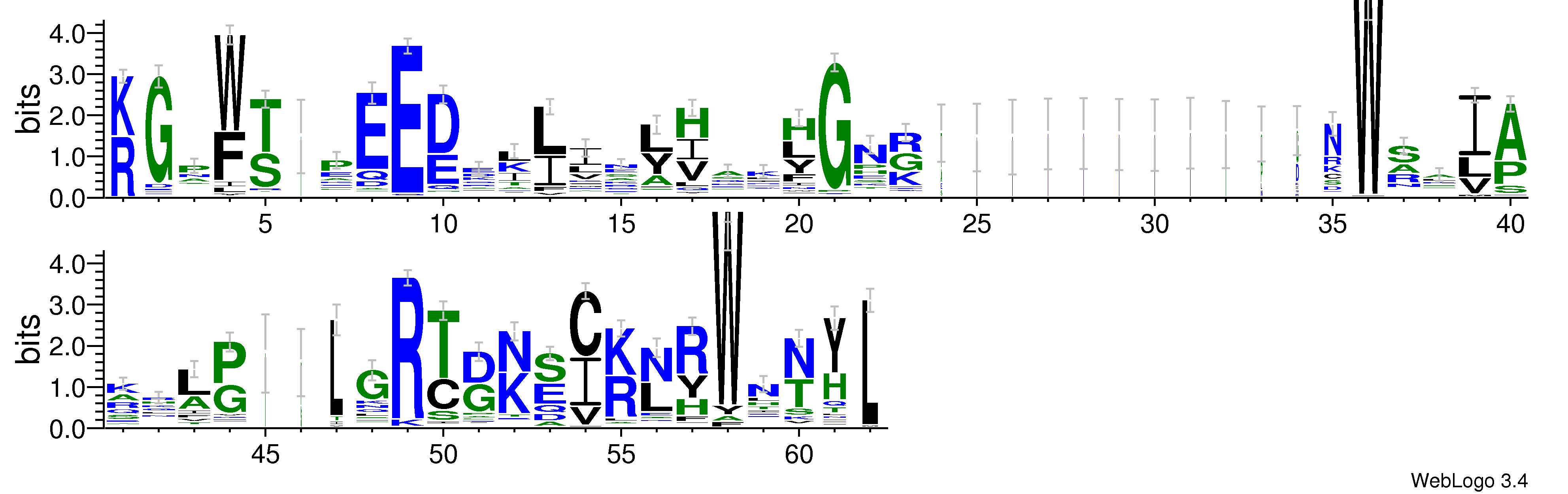 domain alignment logo