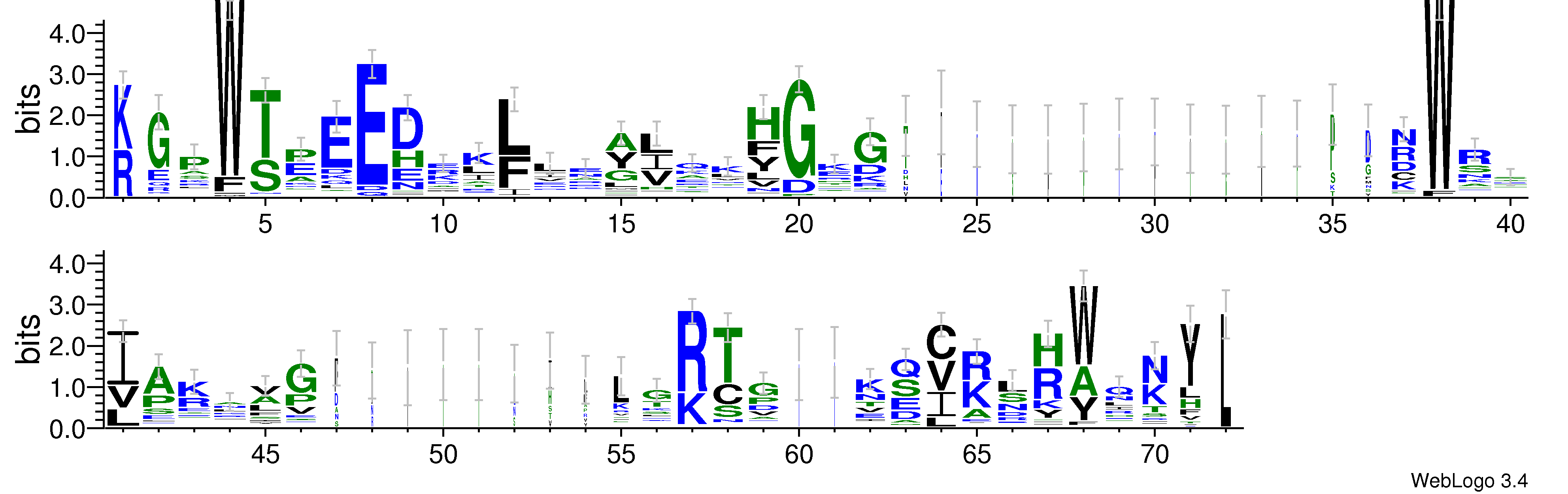 domain alignment logo