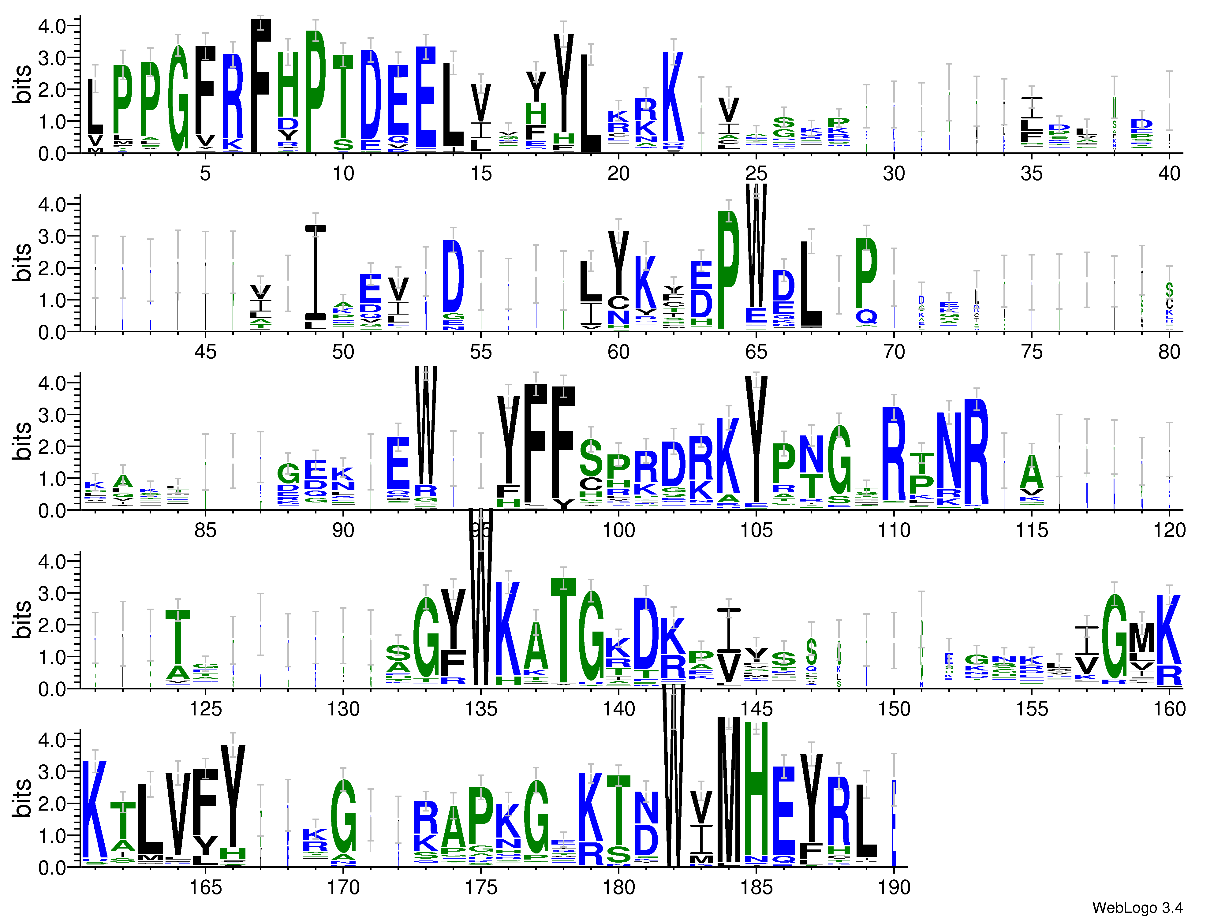 domain alignment logo
