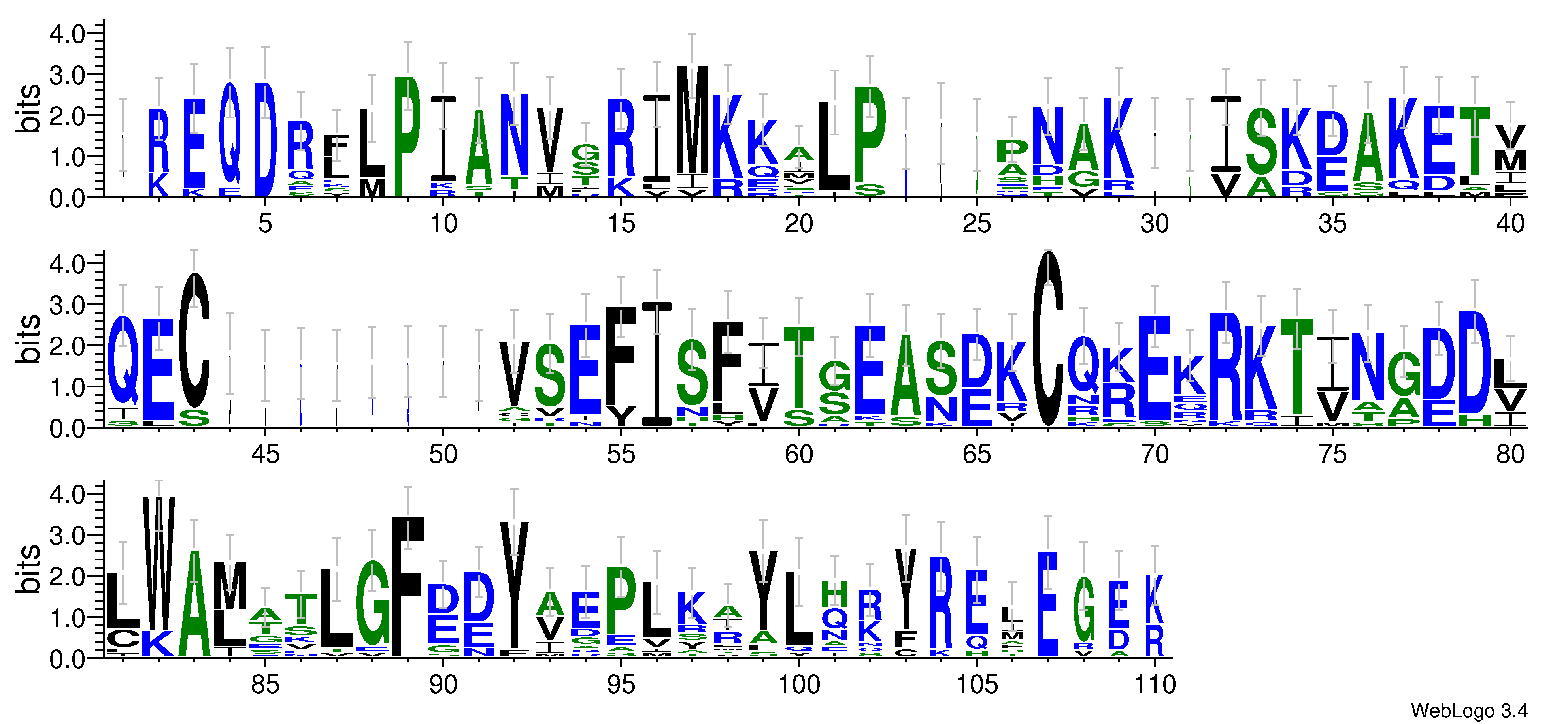 domain alignment logo