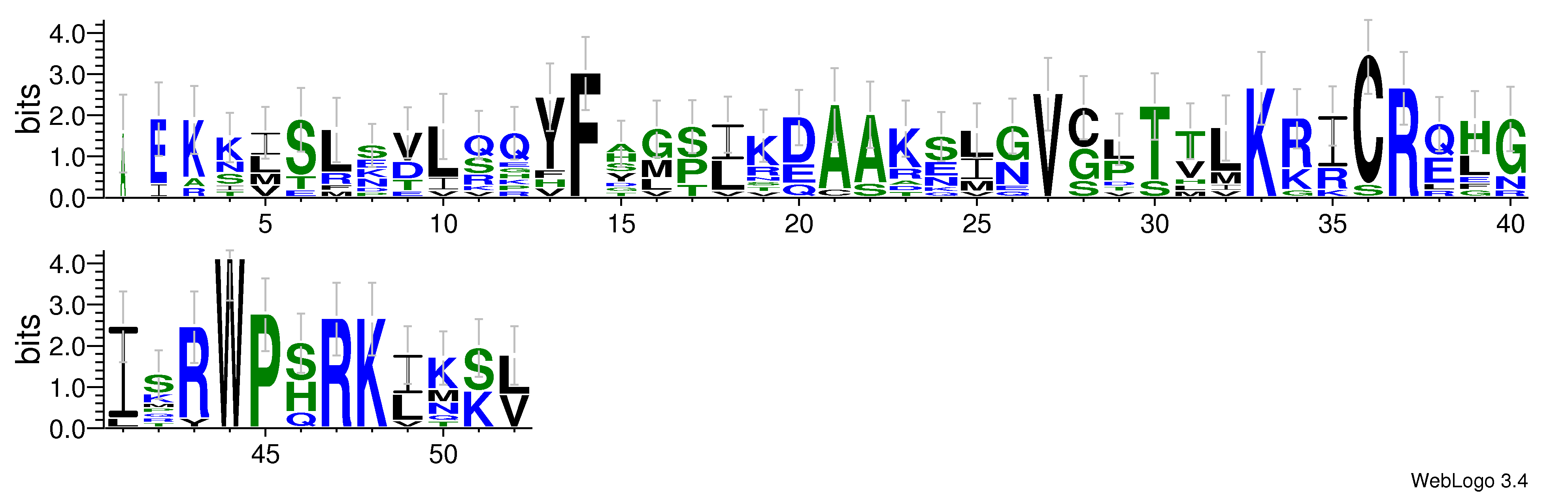 domain alignment logo