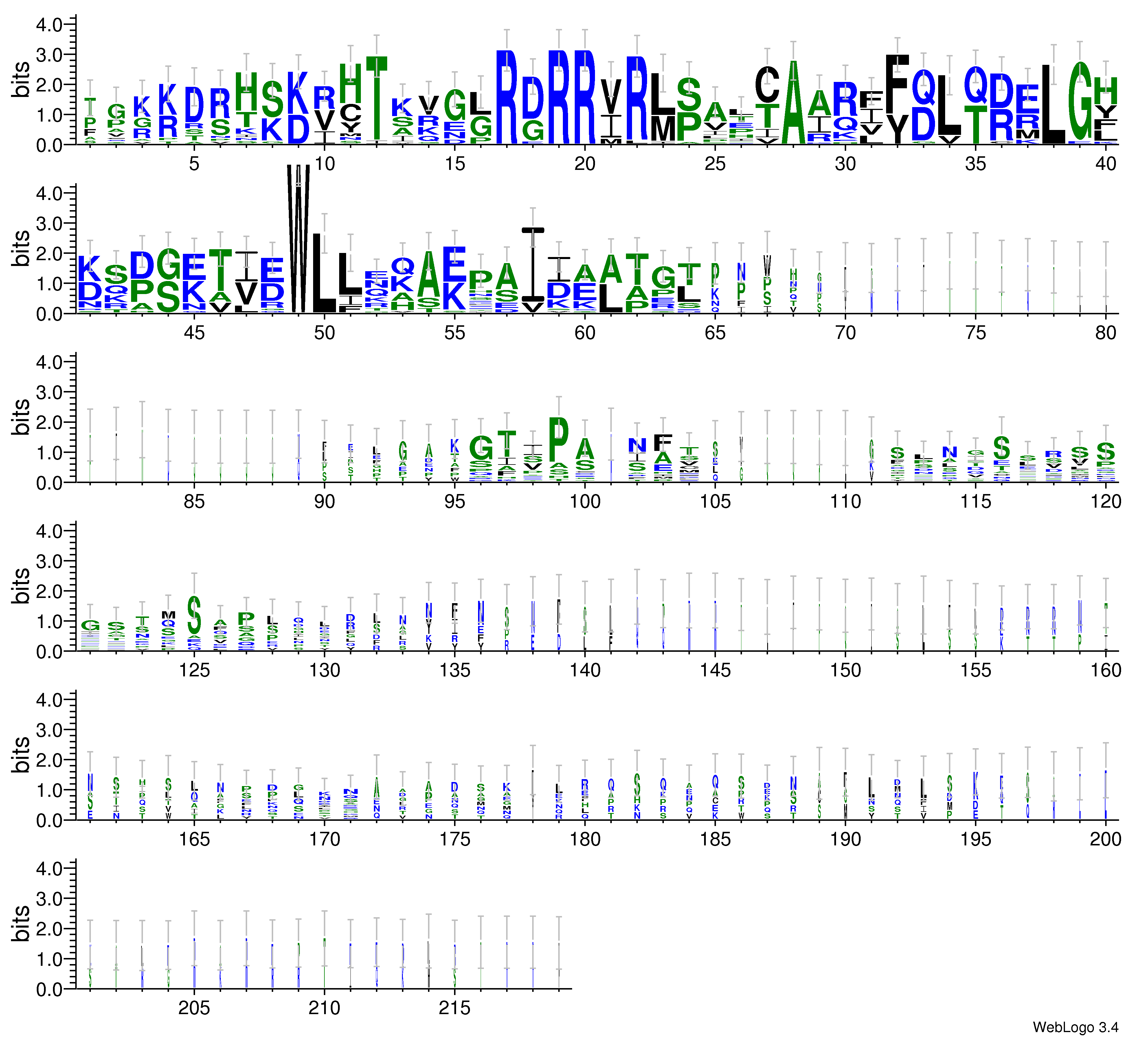 domain alignment logo