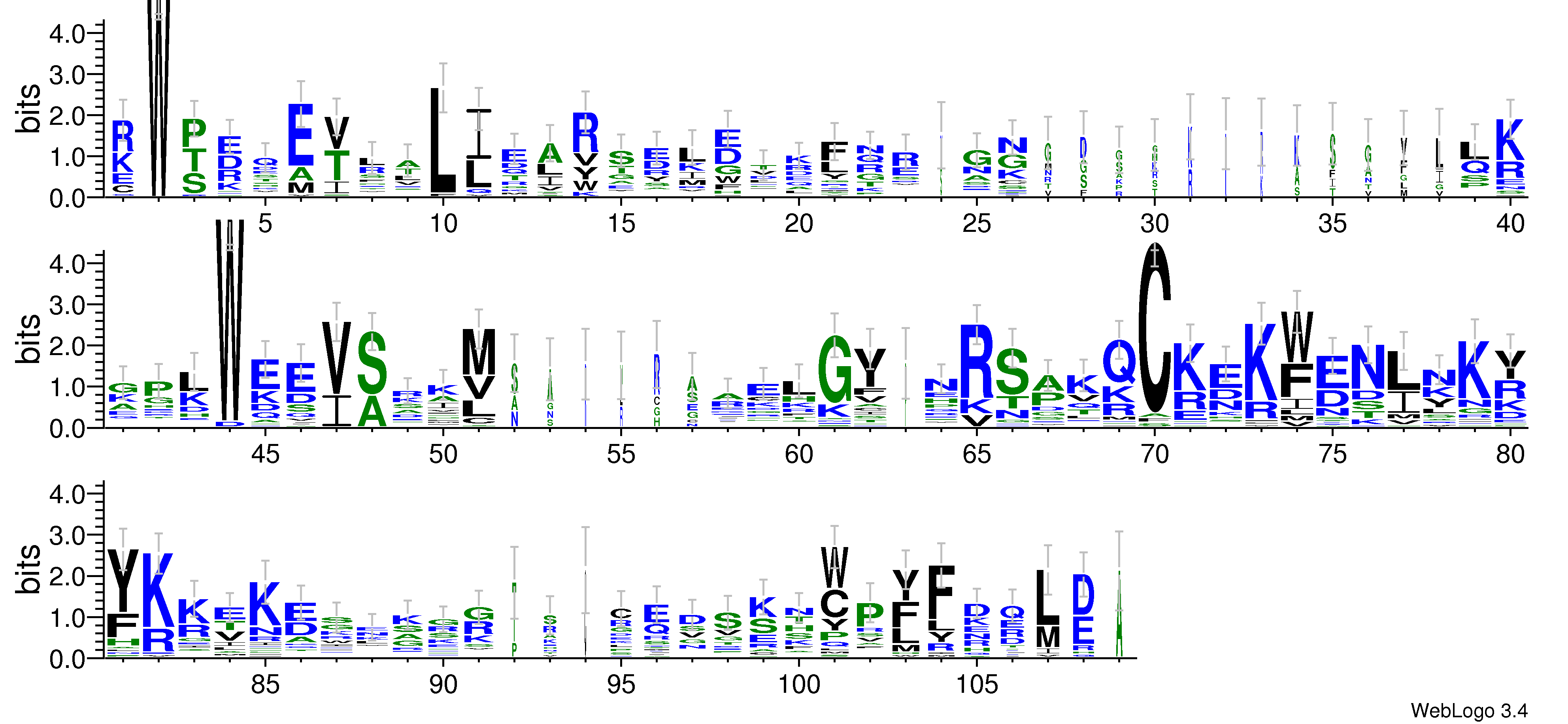 domain alignment logo