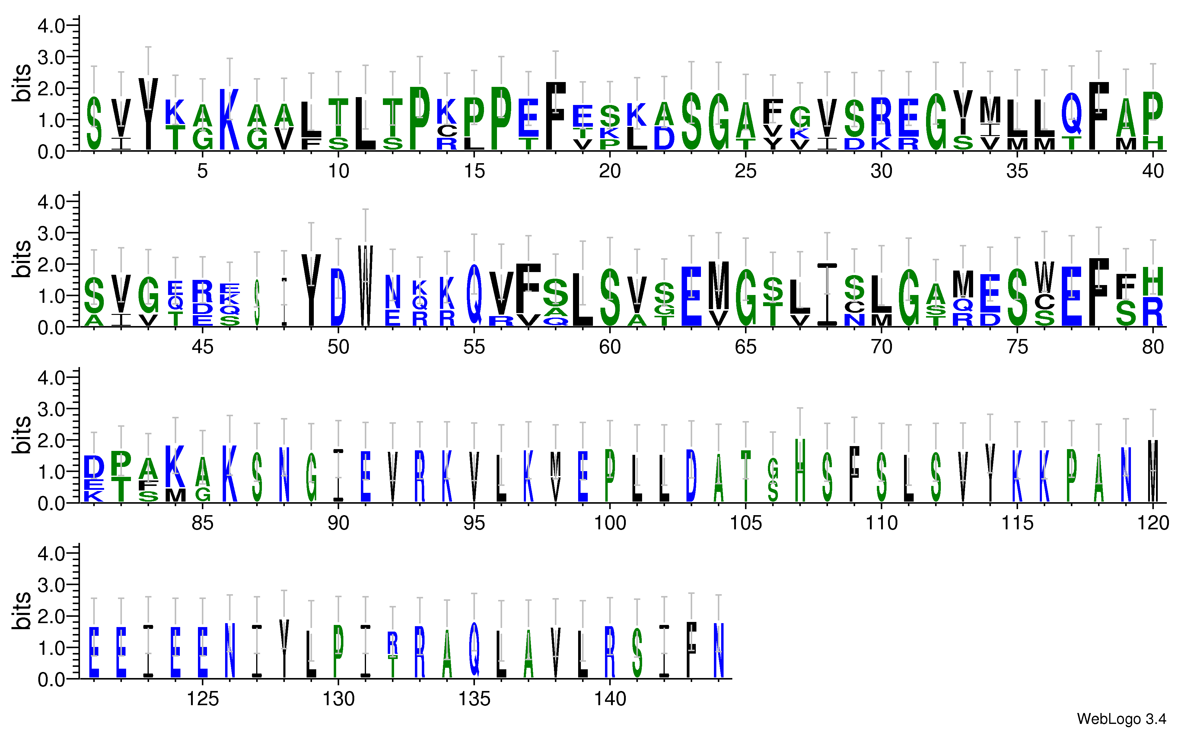 domain alignment logo
