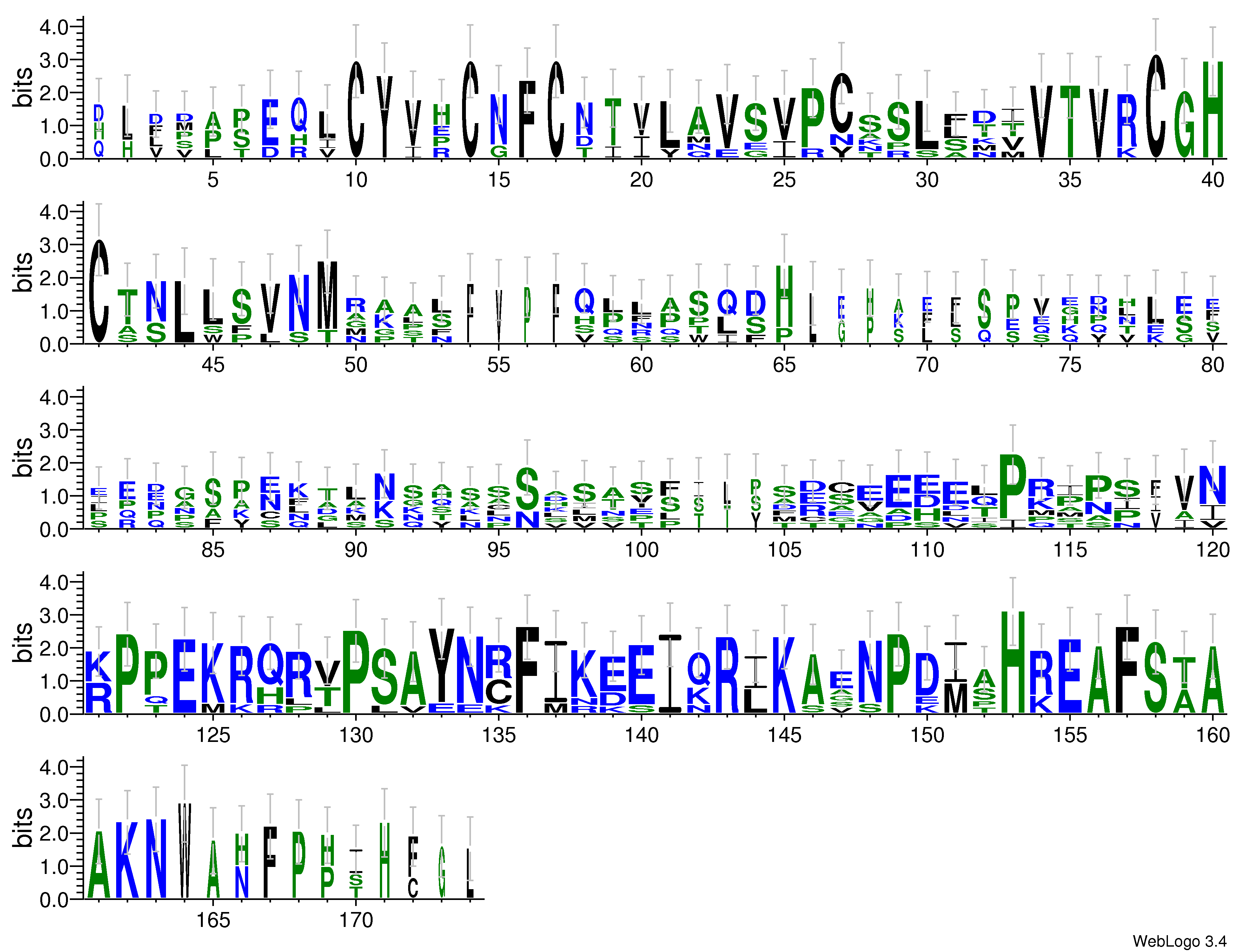 domain alignment logo