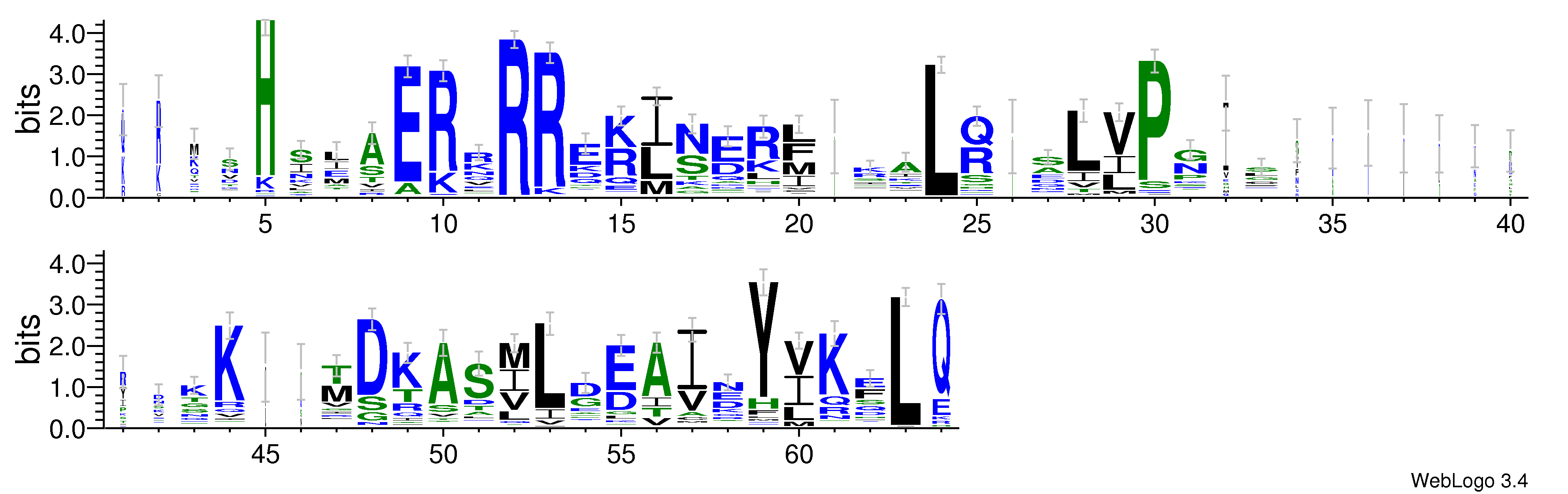 domain alignment logo
