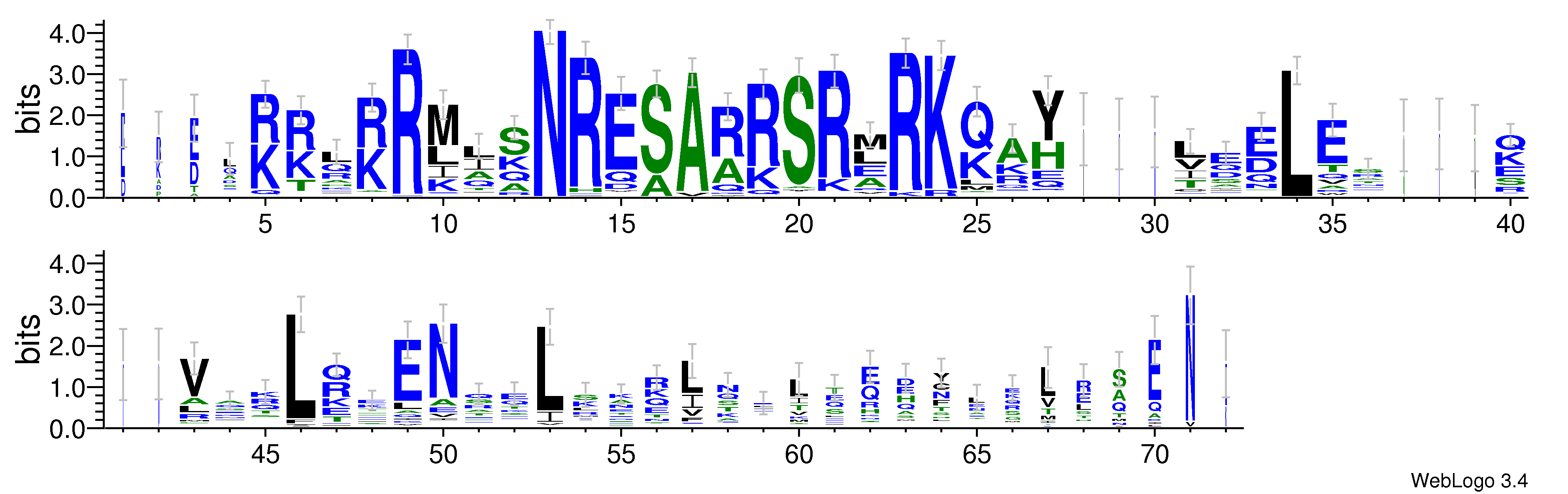 domain alignment logo