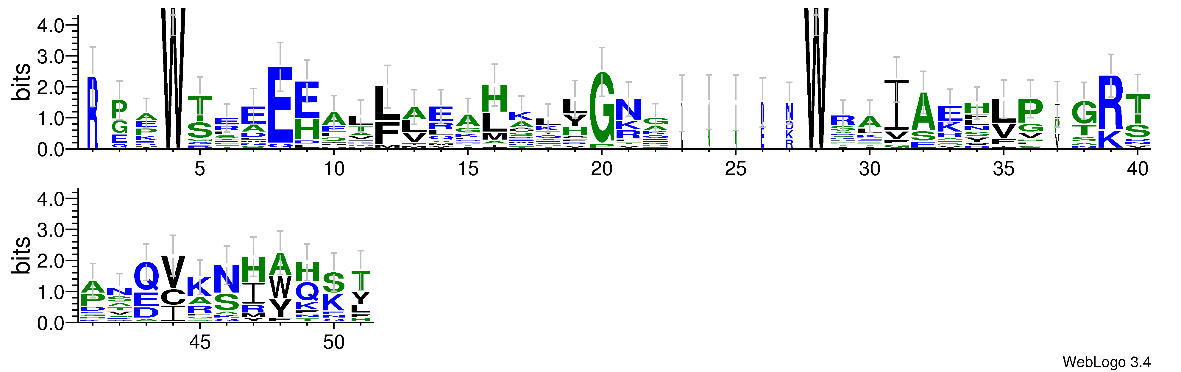 domain alignment logo