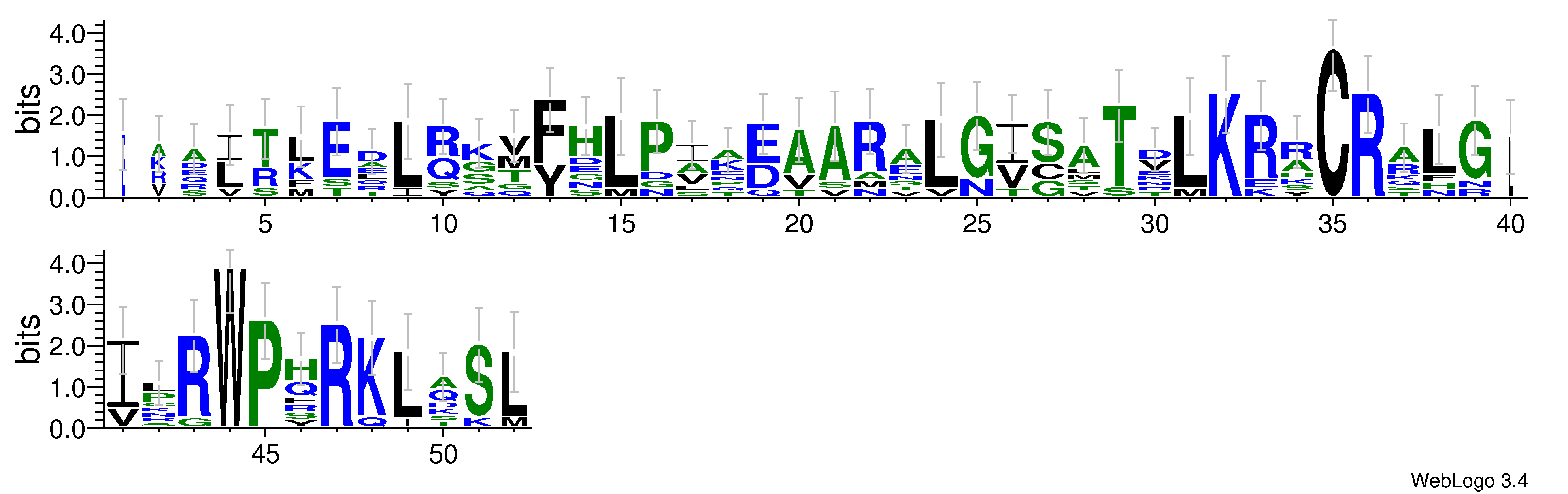 domain alignment logo