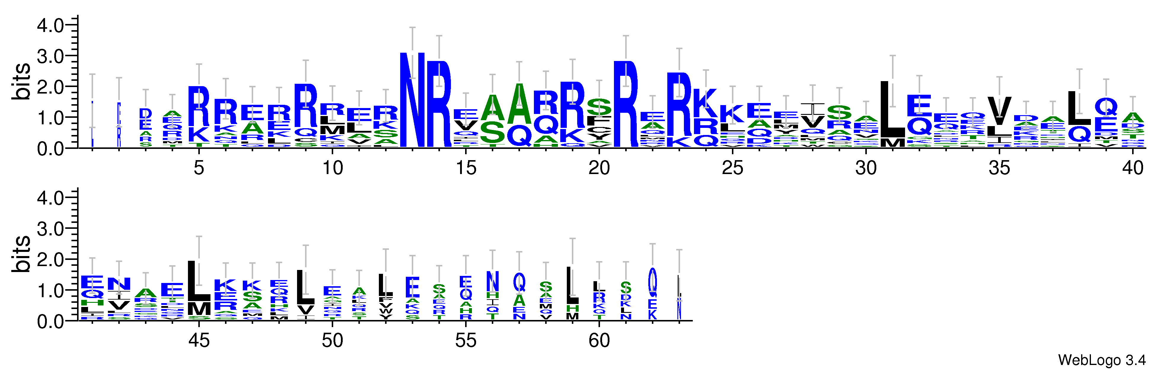 domain alignment logo