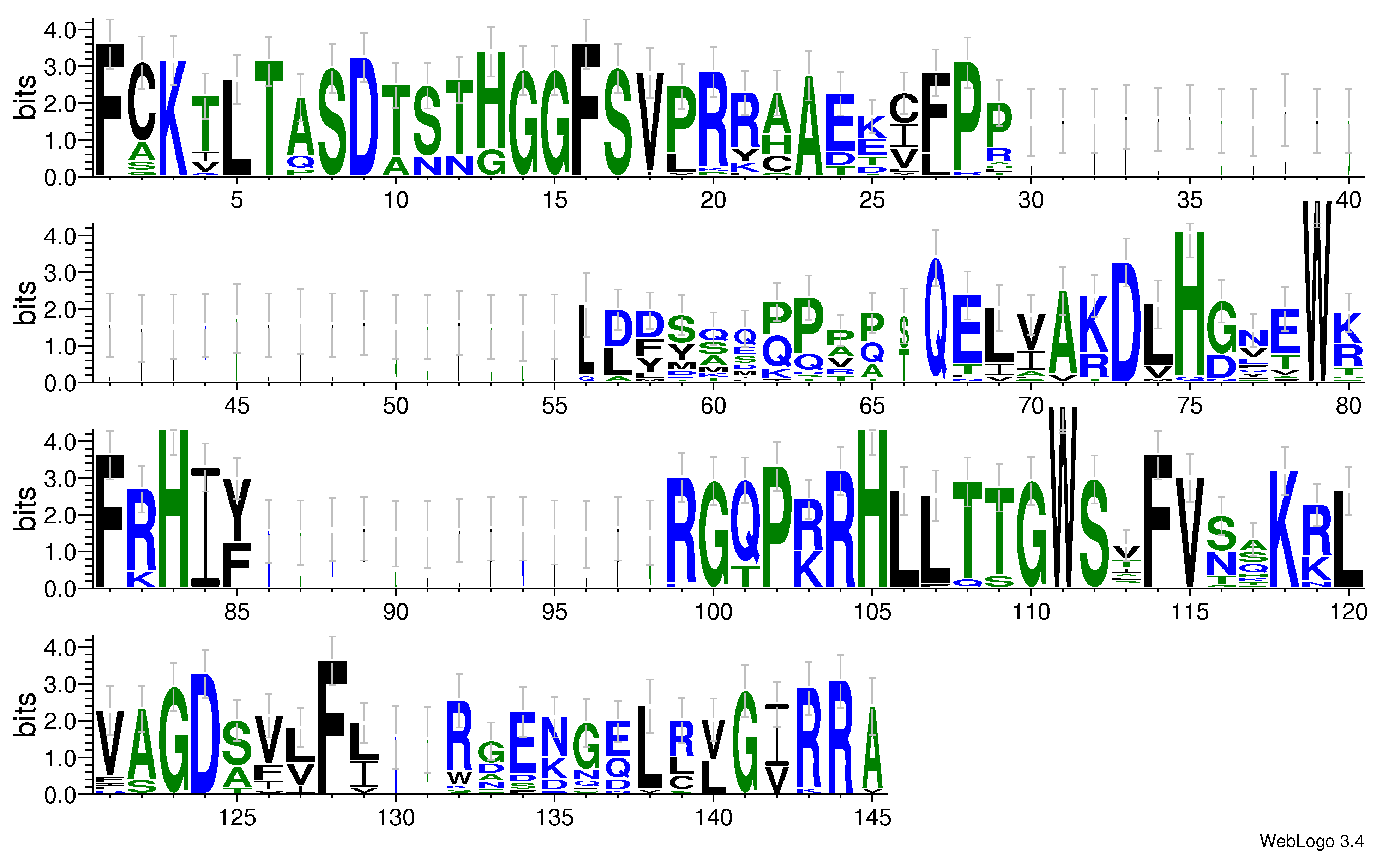 domain alignment logo