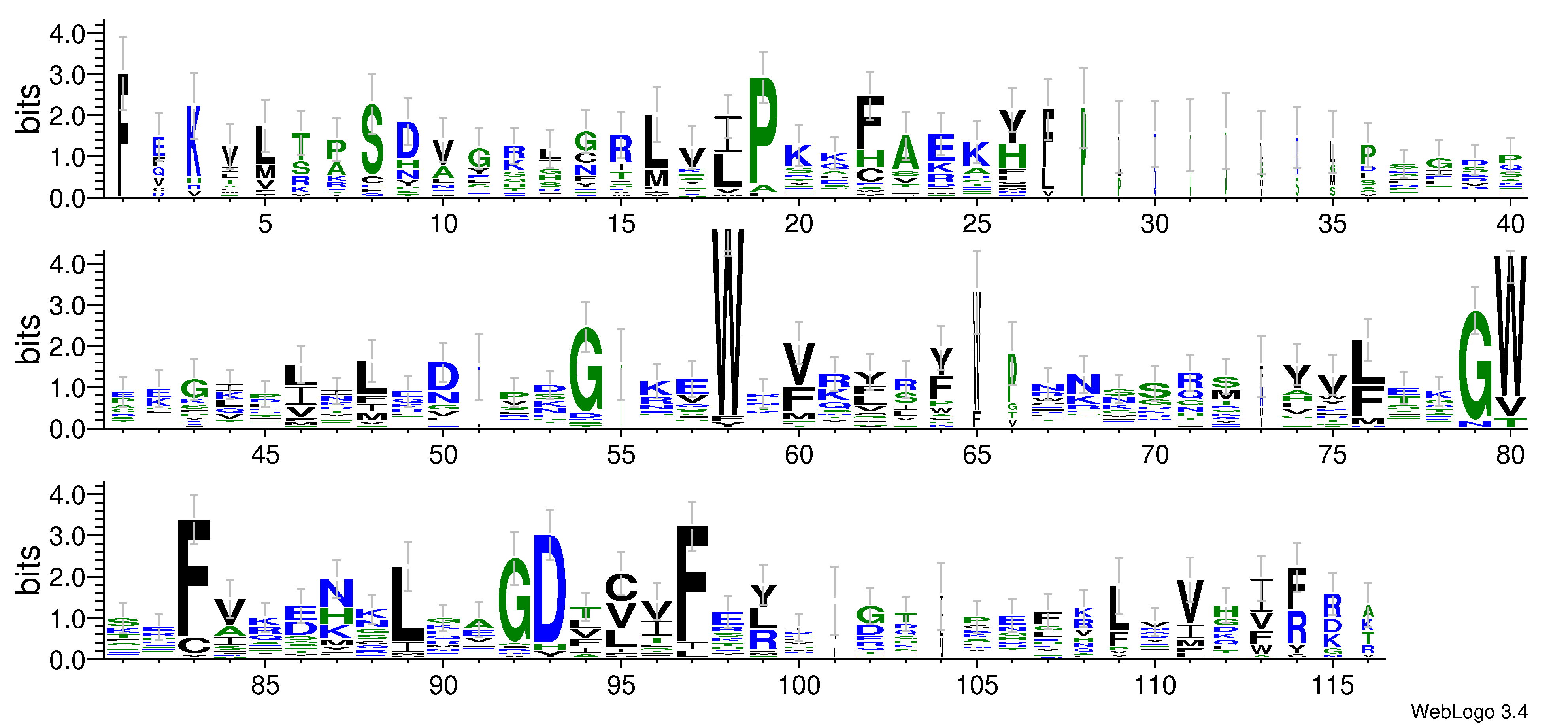 domain alignment logo