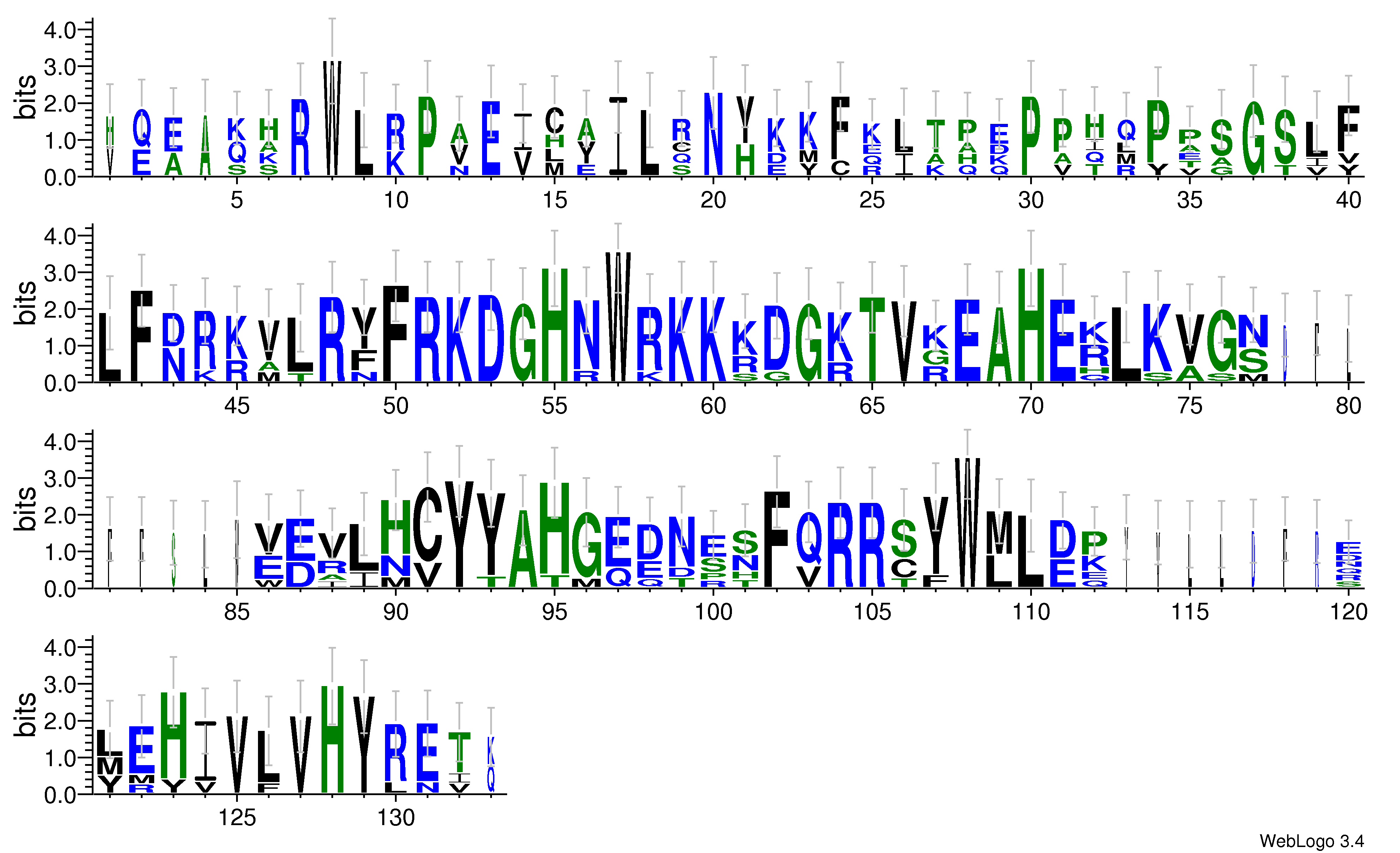 domain alignment logo