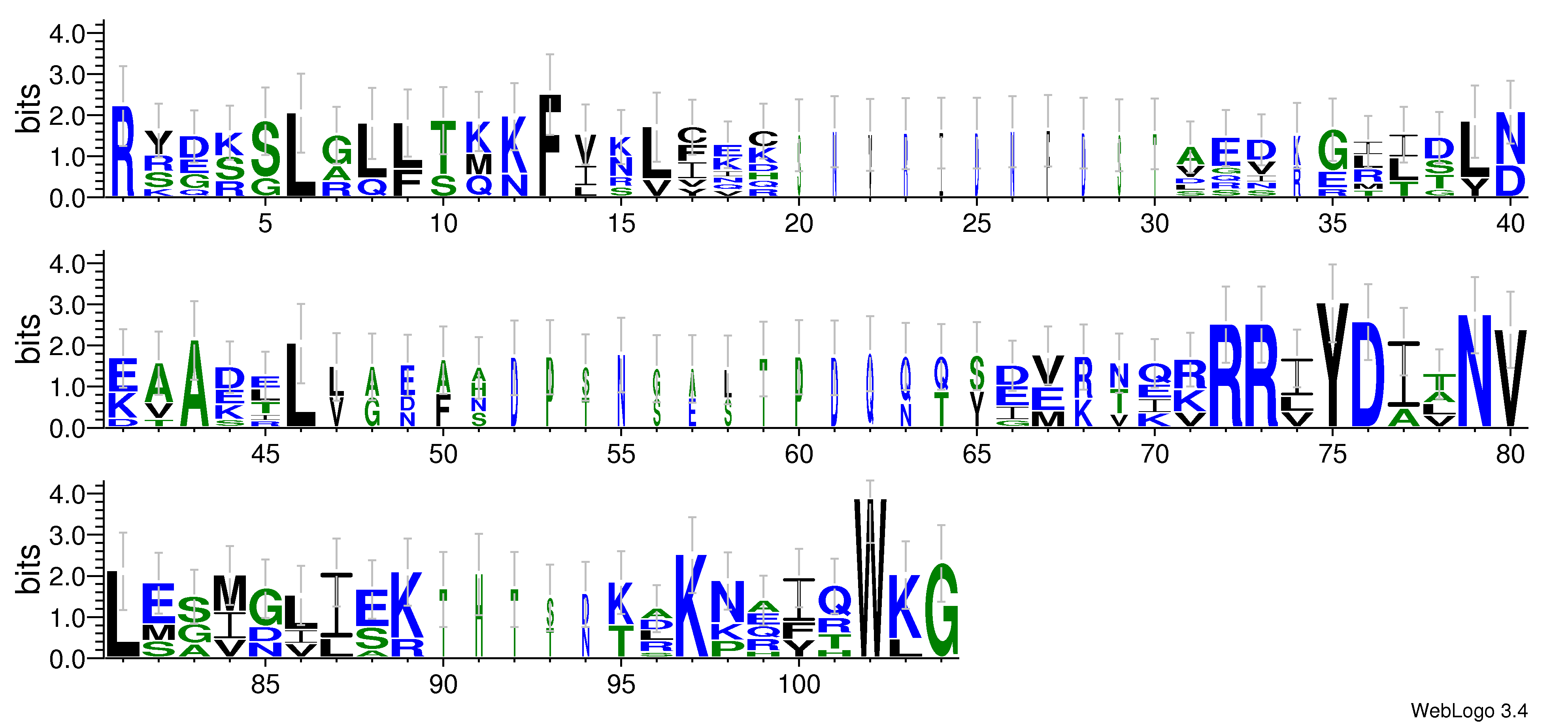 domain alignment logo