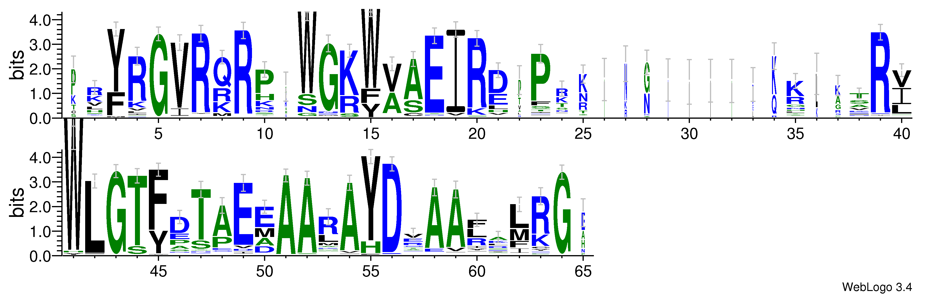 domain alignment logo