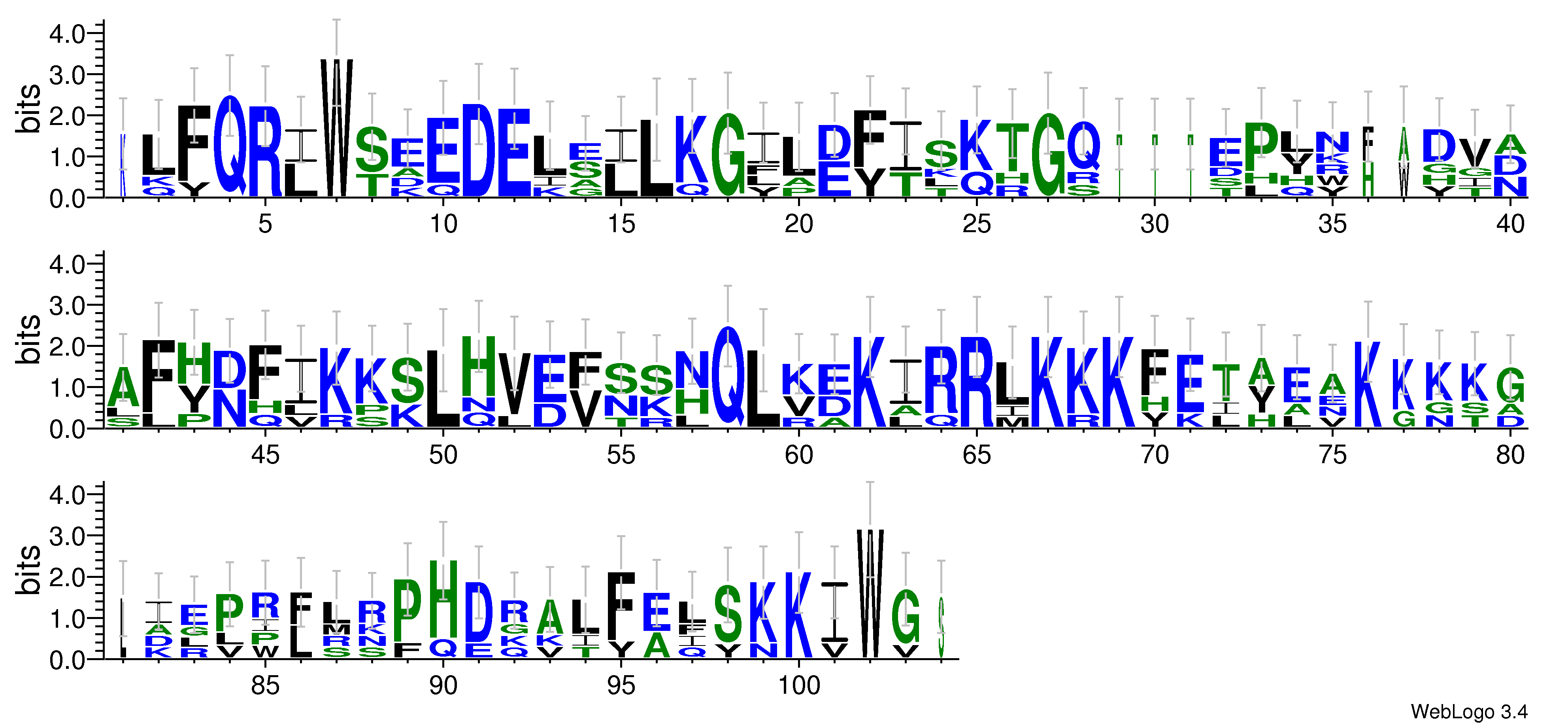 domain alignment logo