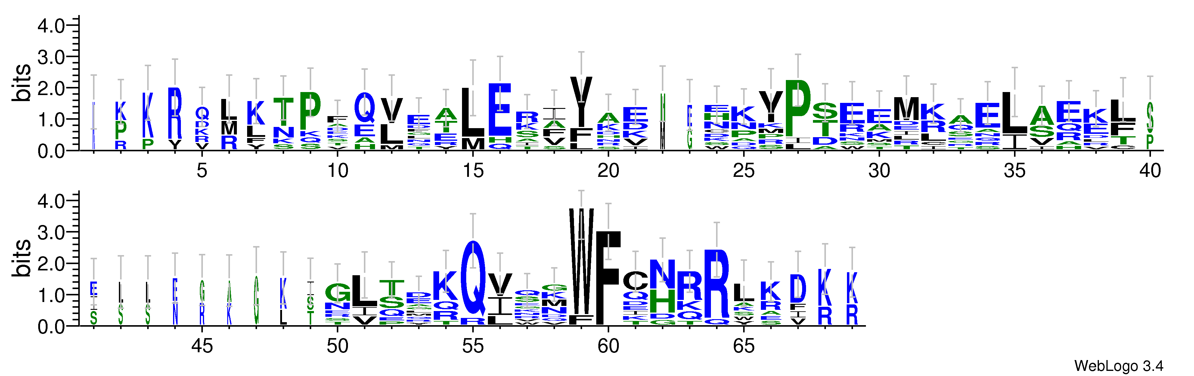 domain alignment logo