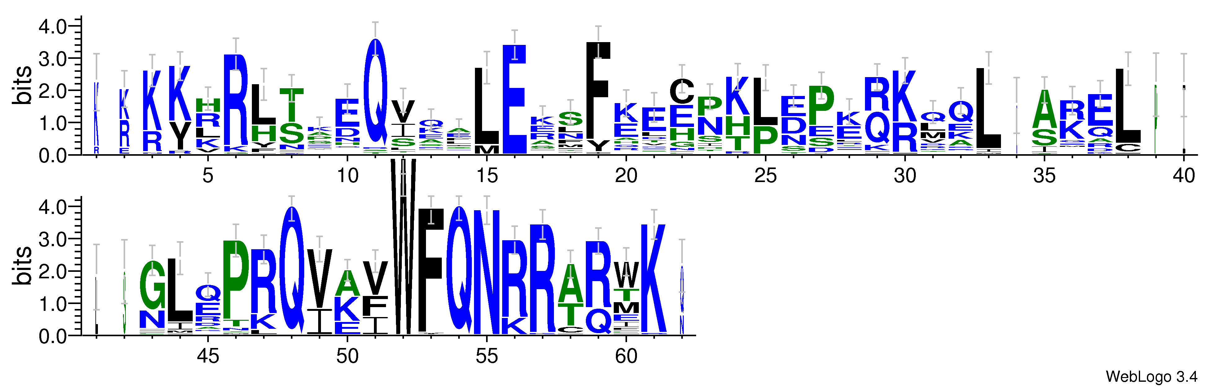 domain alignment logo