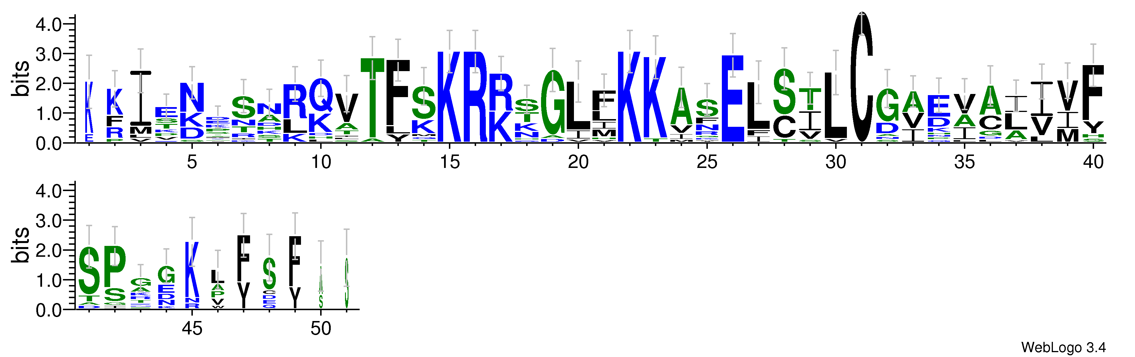 domain alignment logo