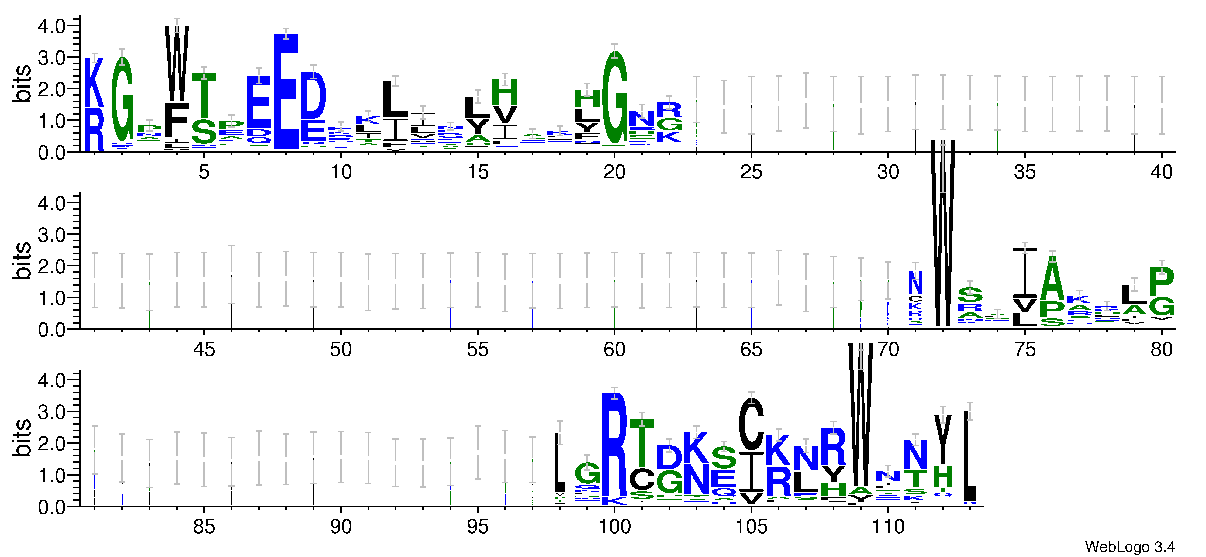 domain alignment logo