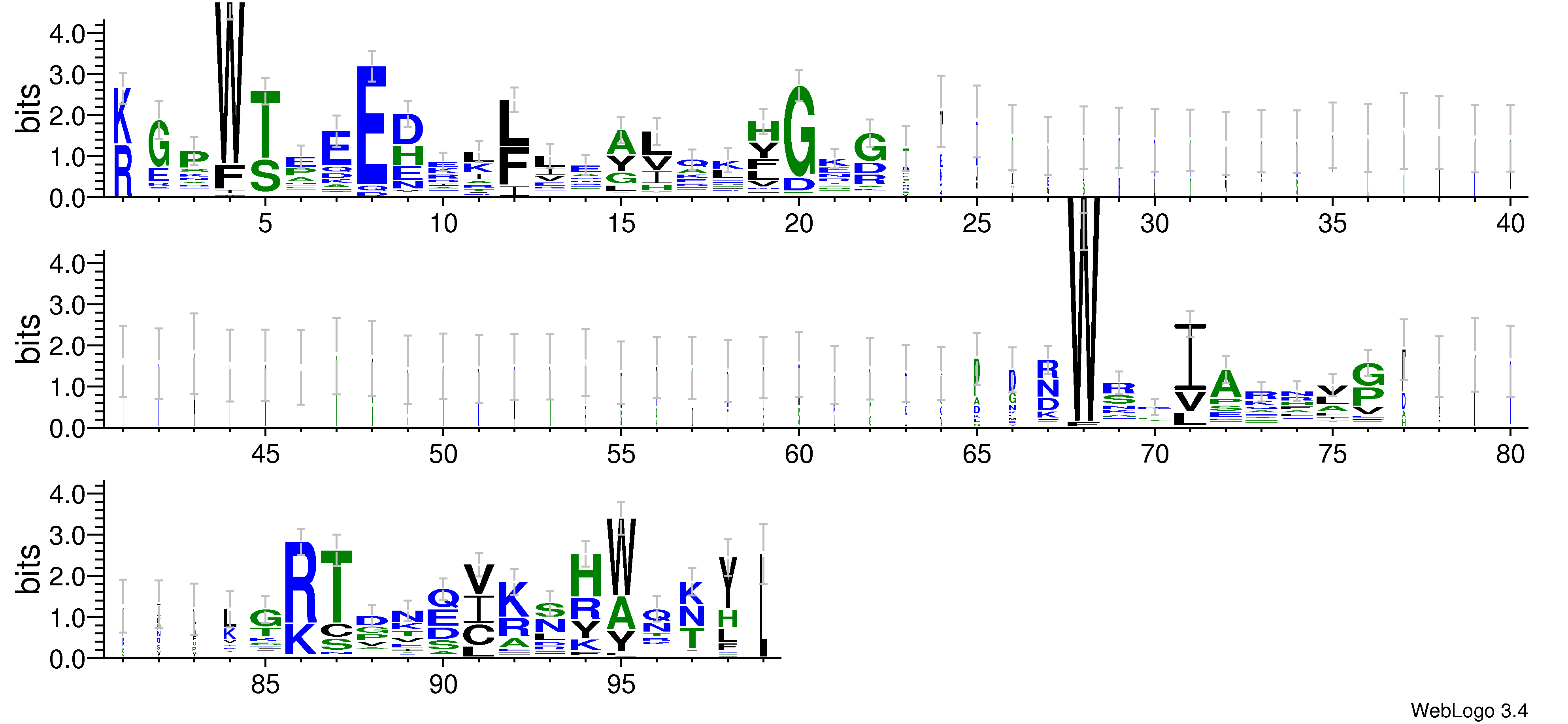 domain alignment logo