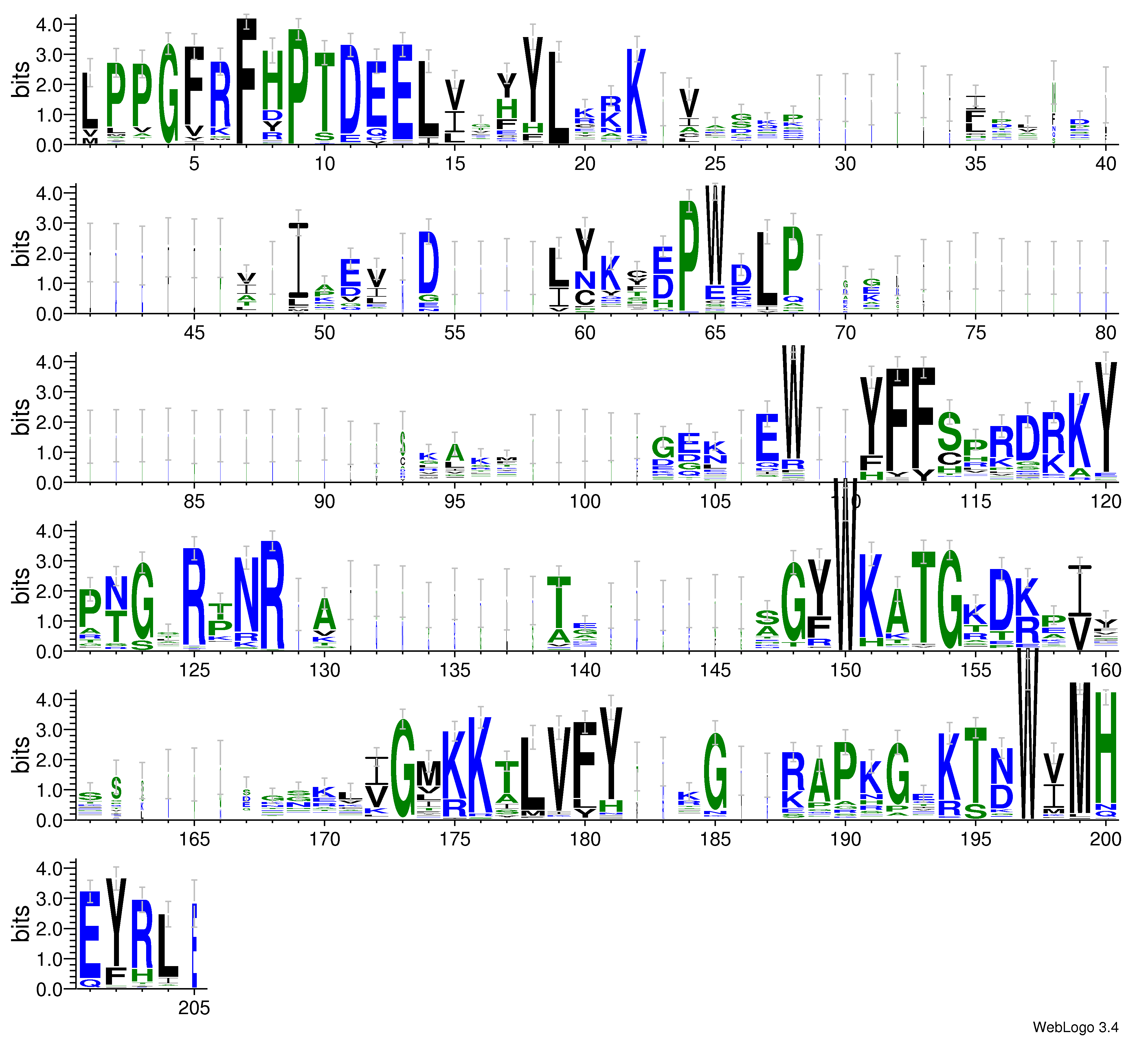 domain alignment logo