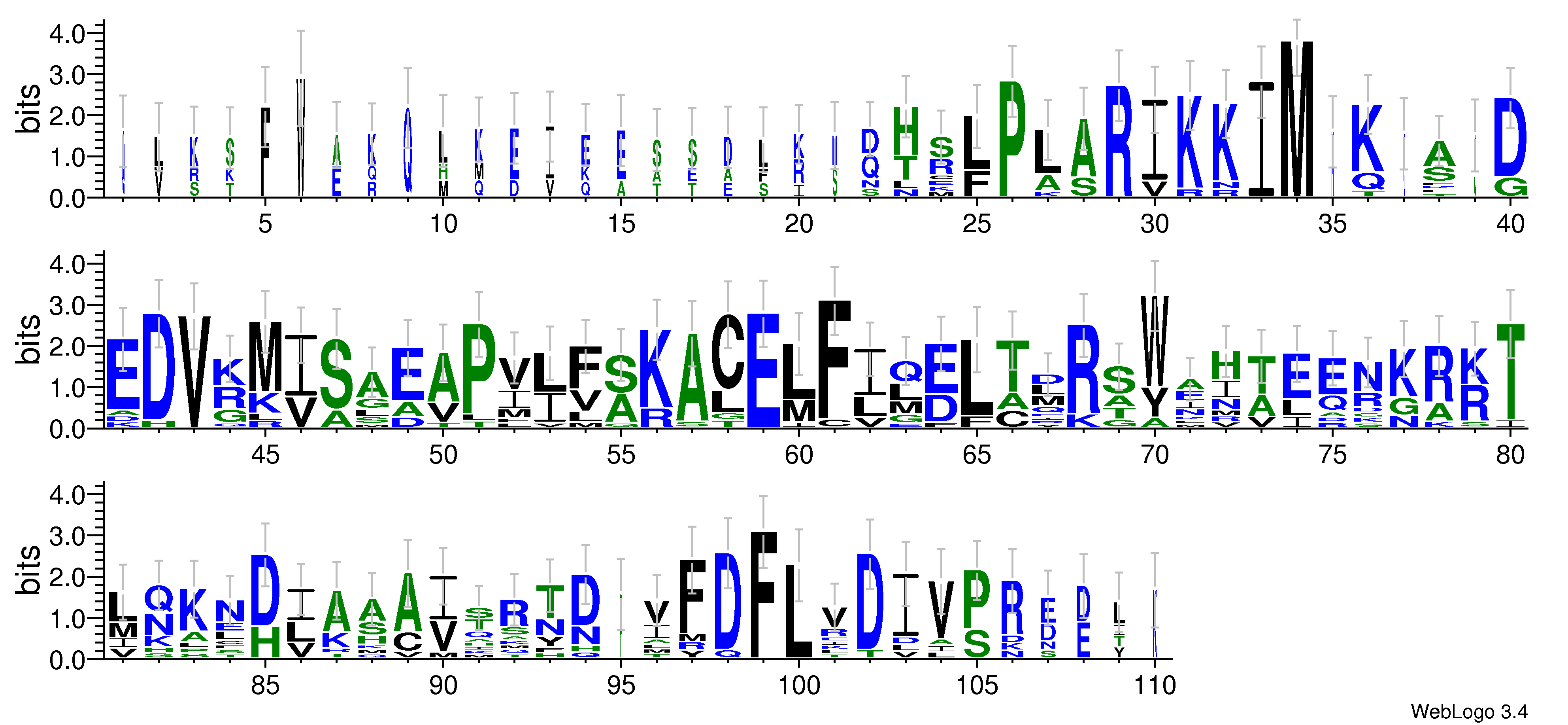 domain alignment logo
