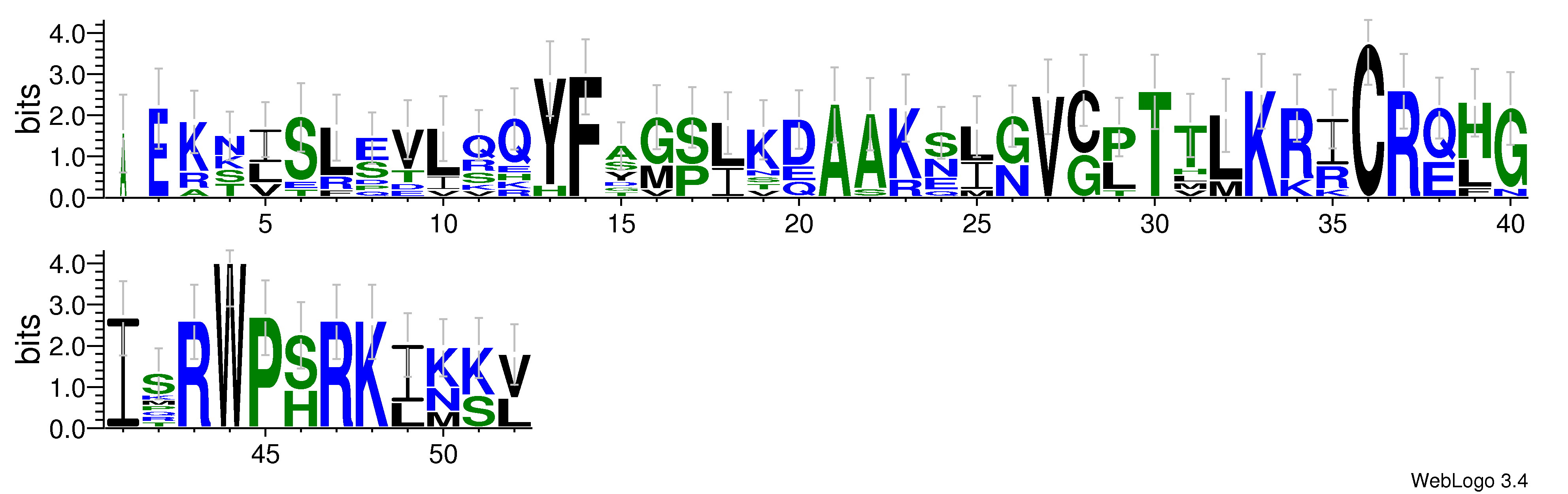 domain alignment logo