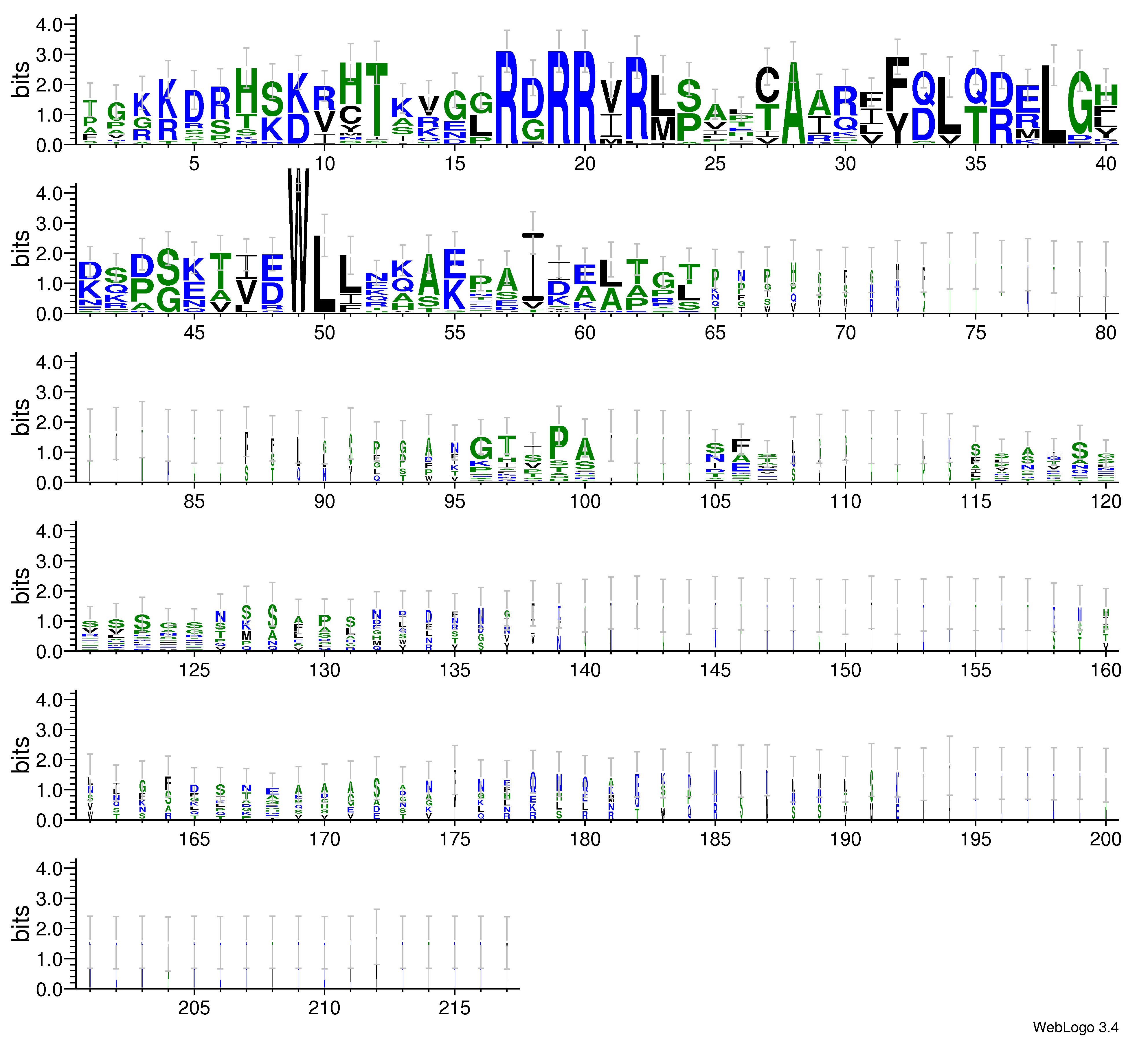 domain alignment logo