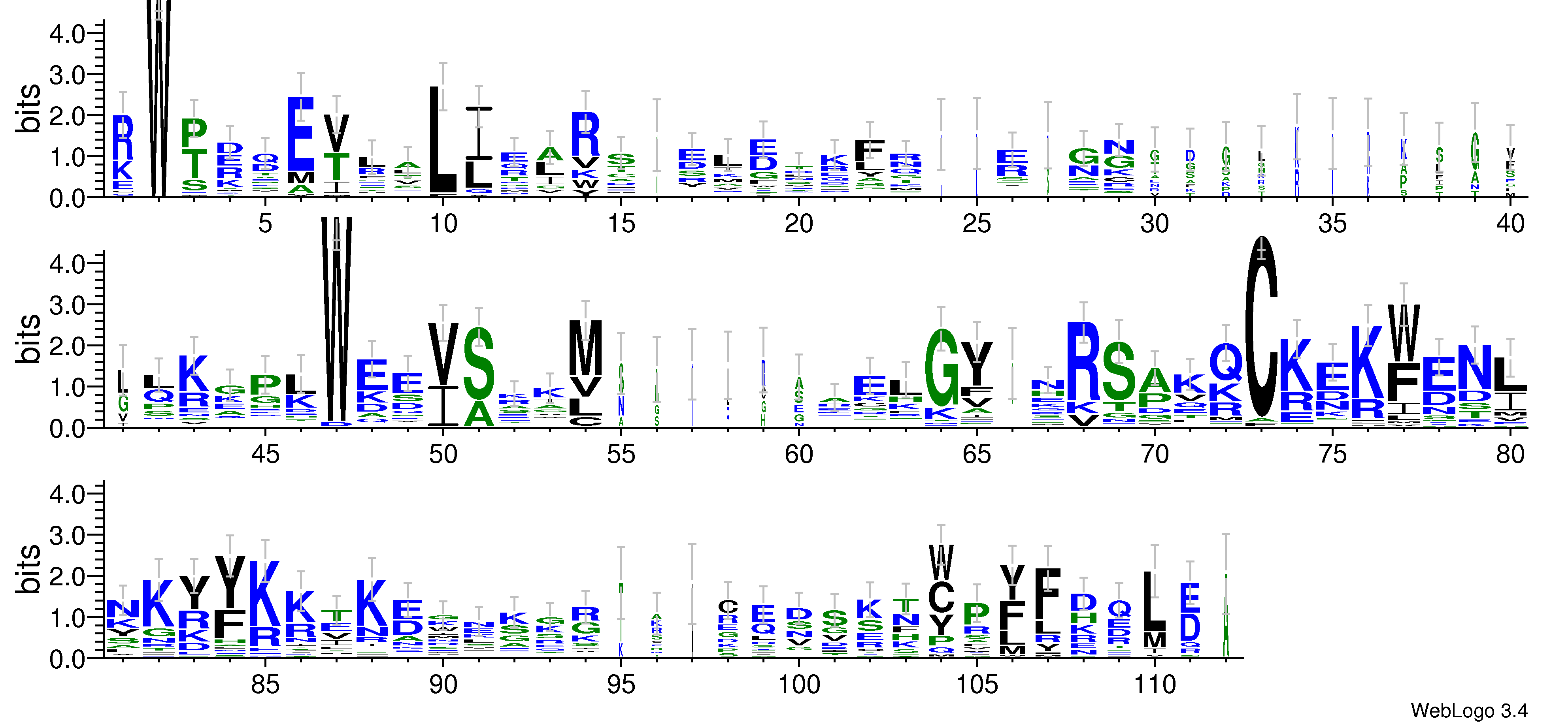 domain alignment logo