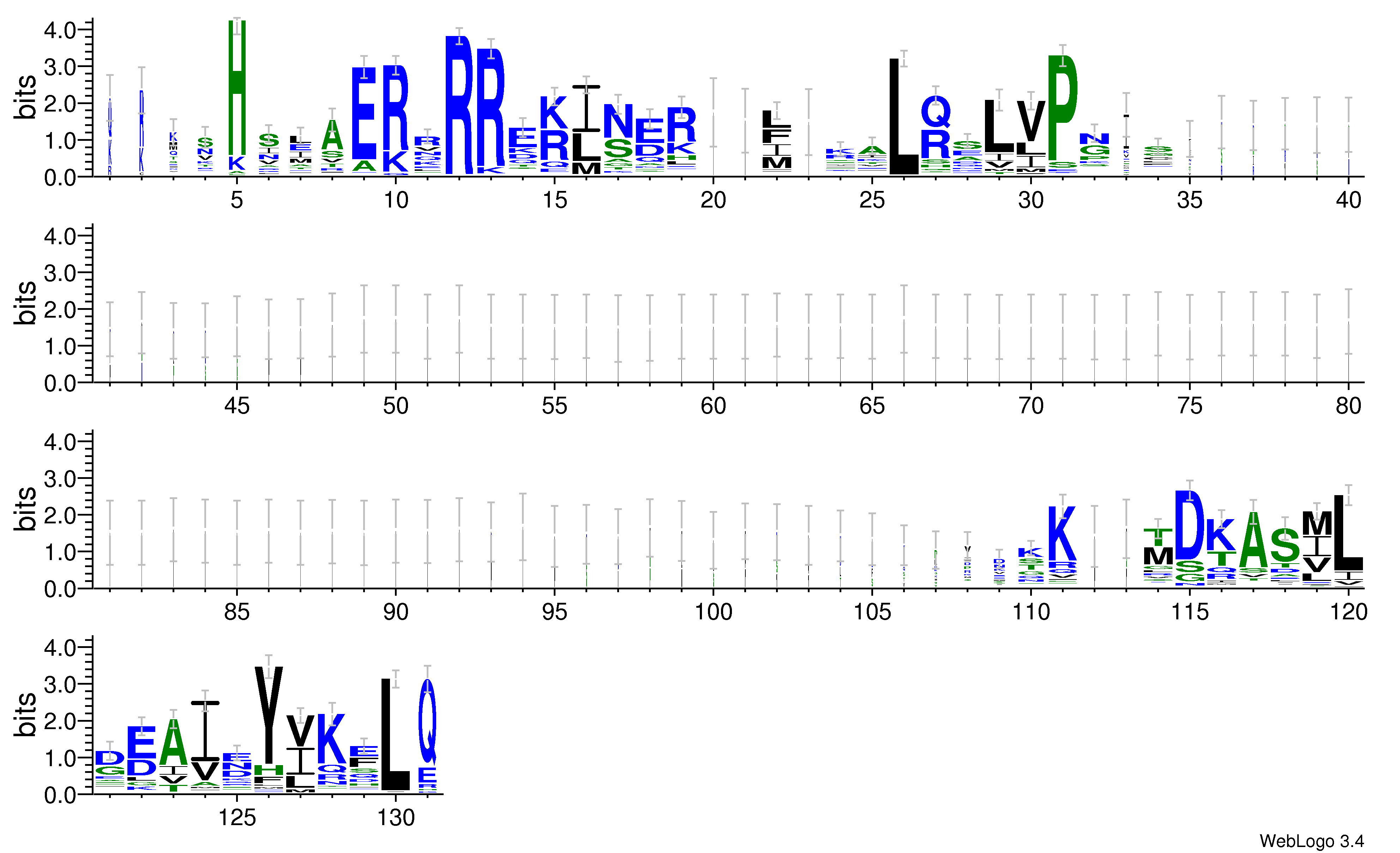 domain alignment logo
