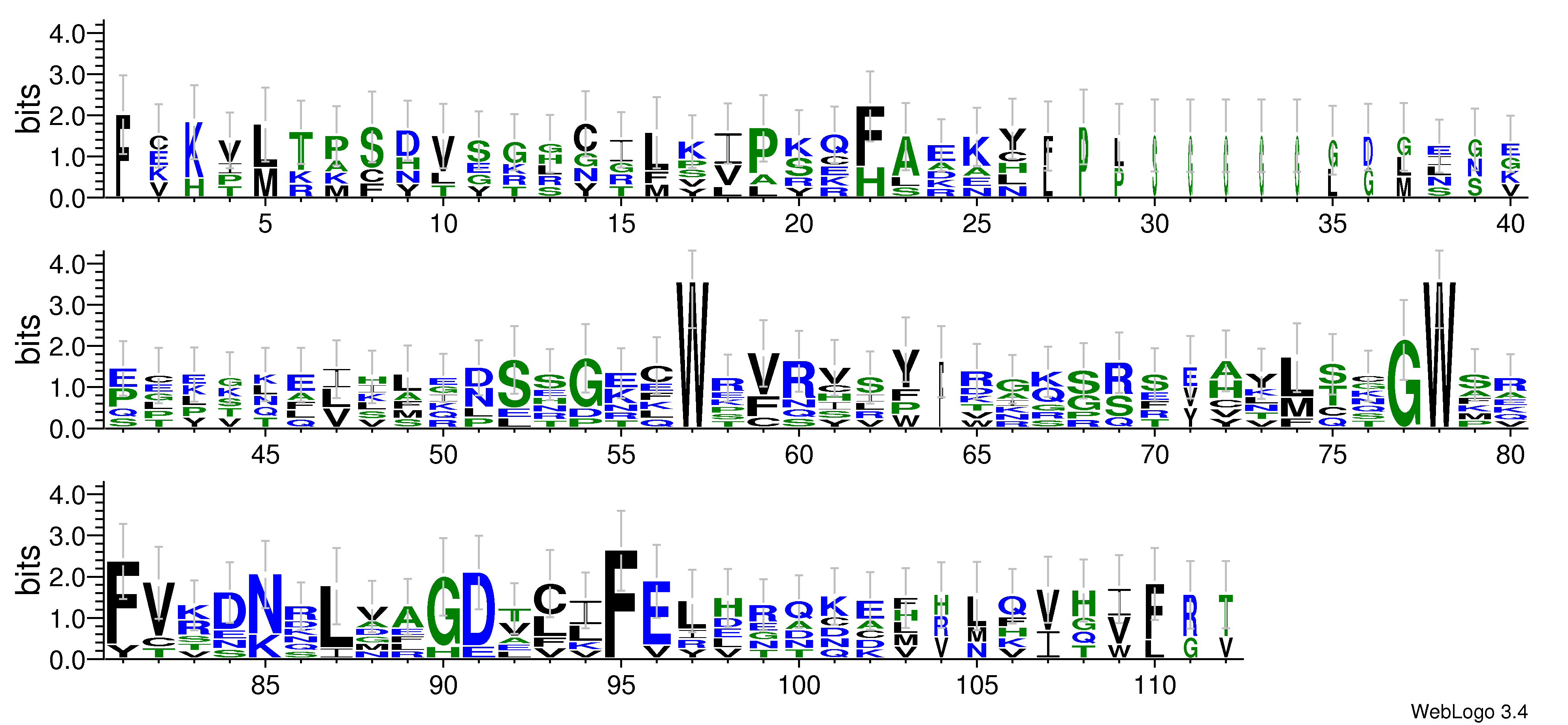 domain alignment logo