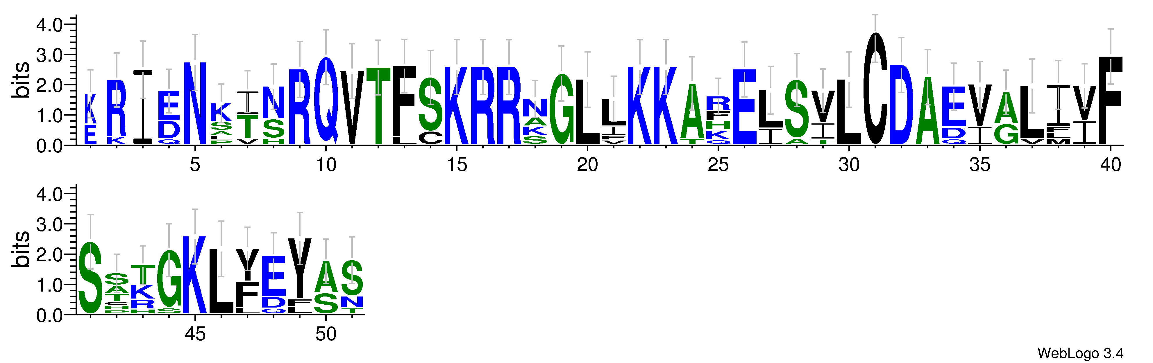 domain alignment logo