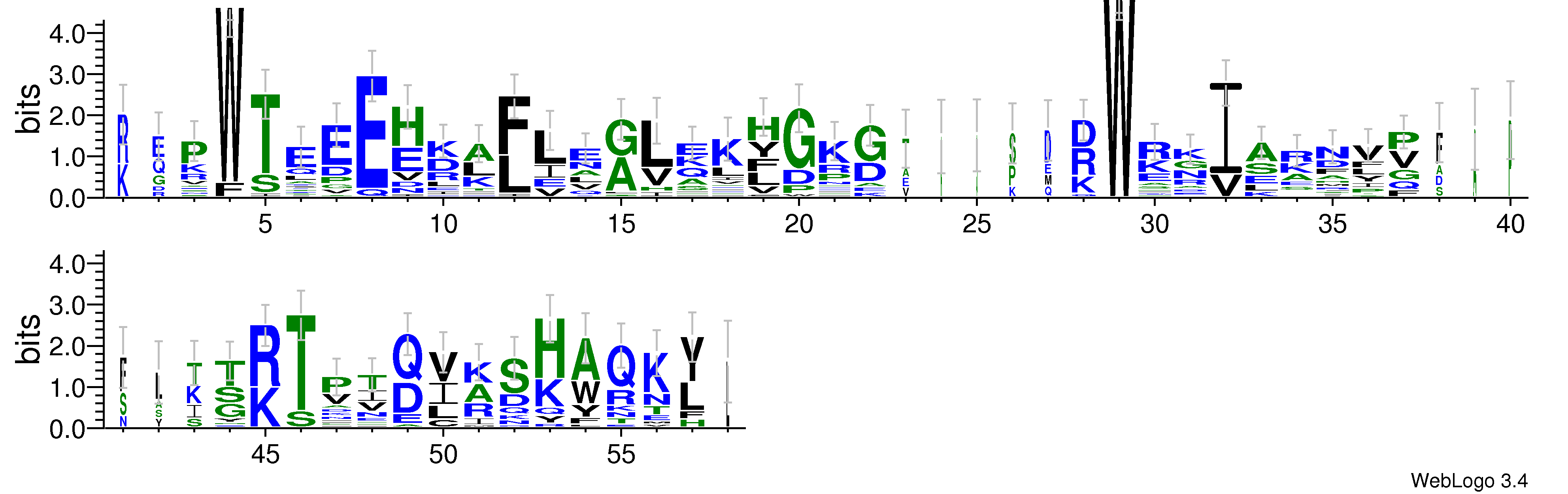 domain alignment logo