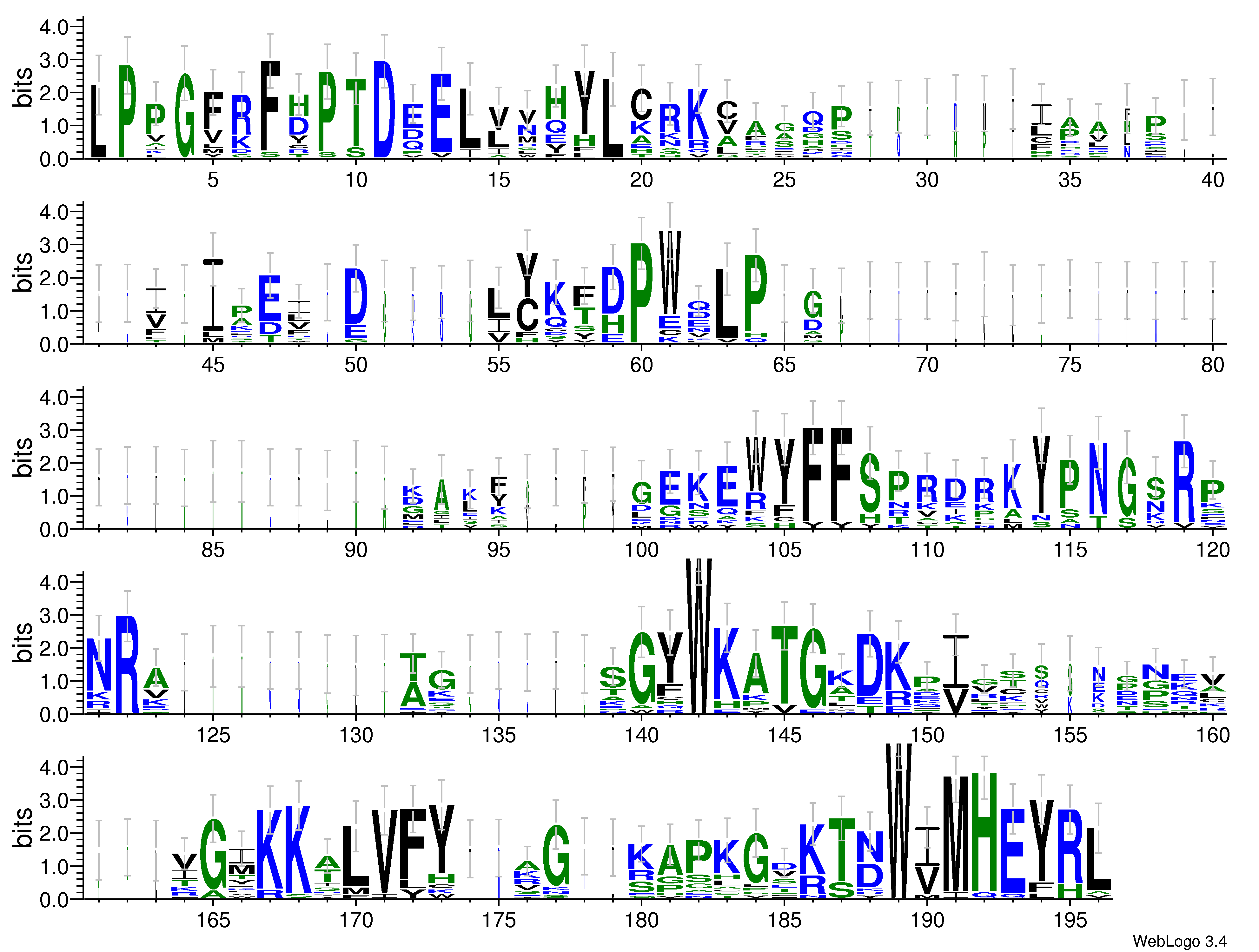 domain alignment logo