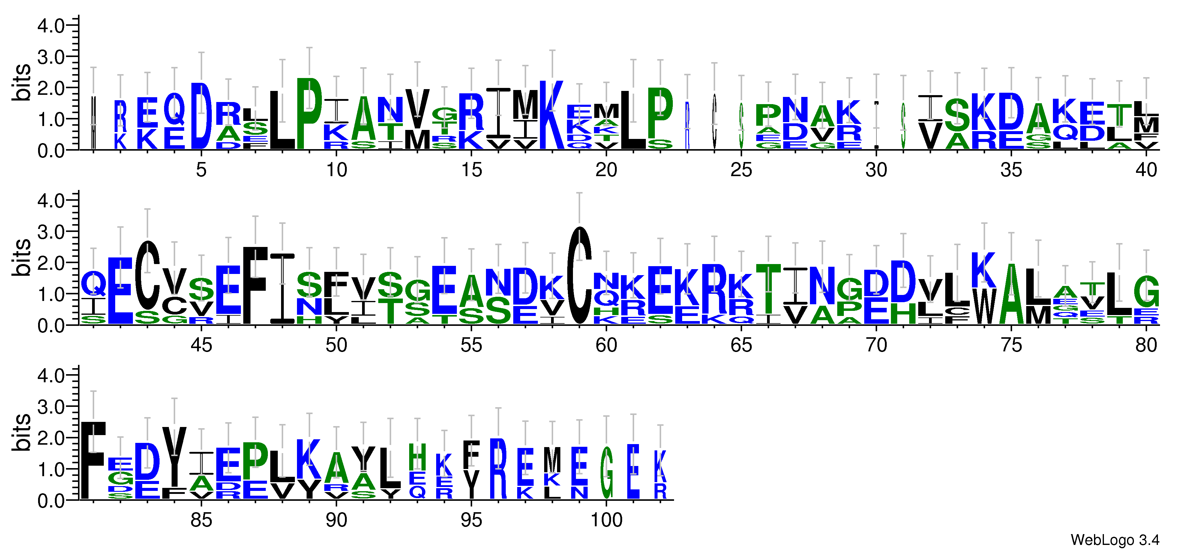 domain alignment logo
