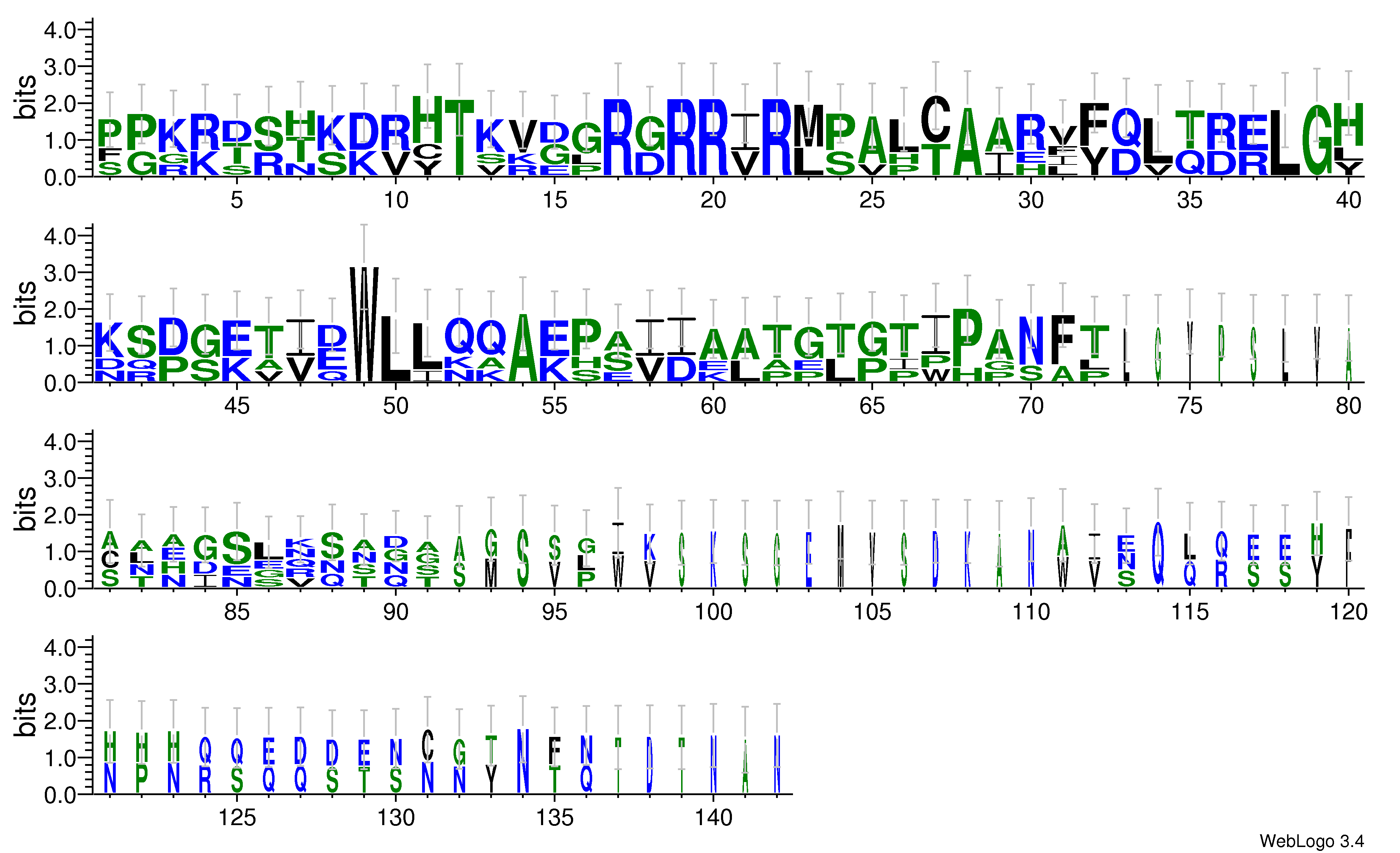 domain alignment logo