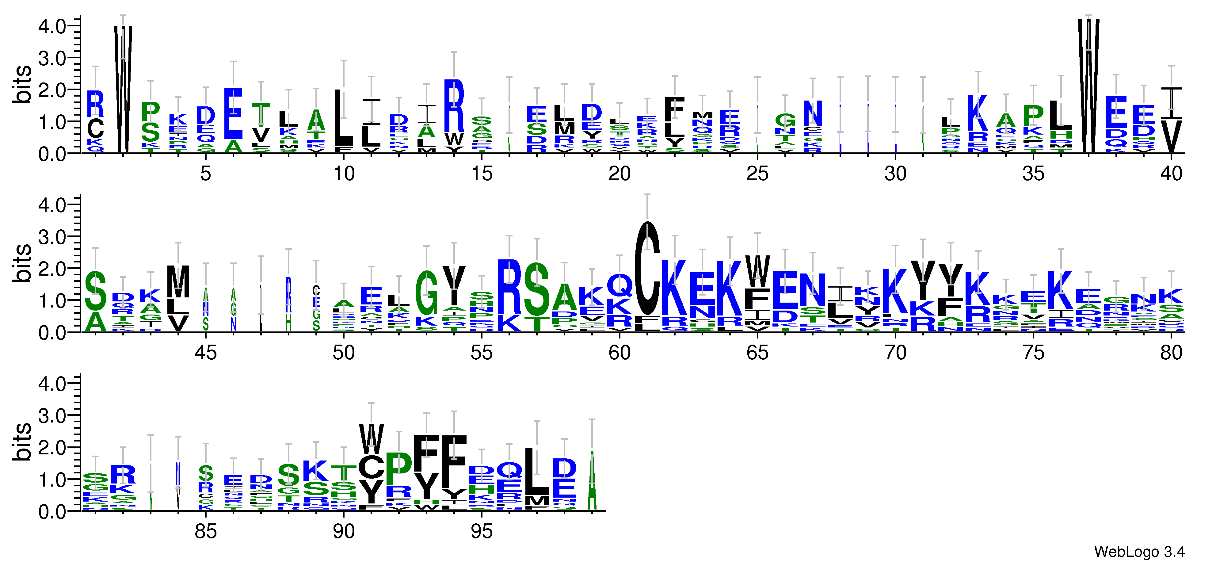 domain alignment logo